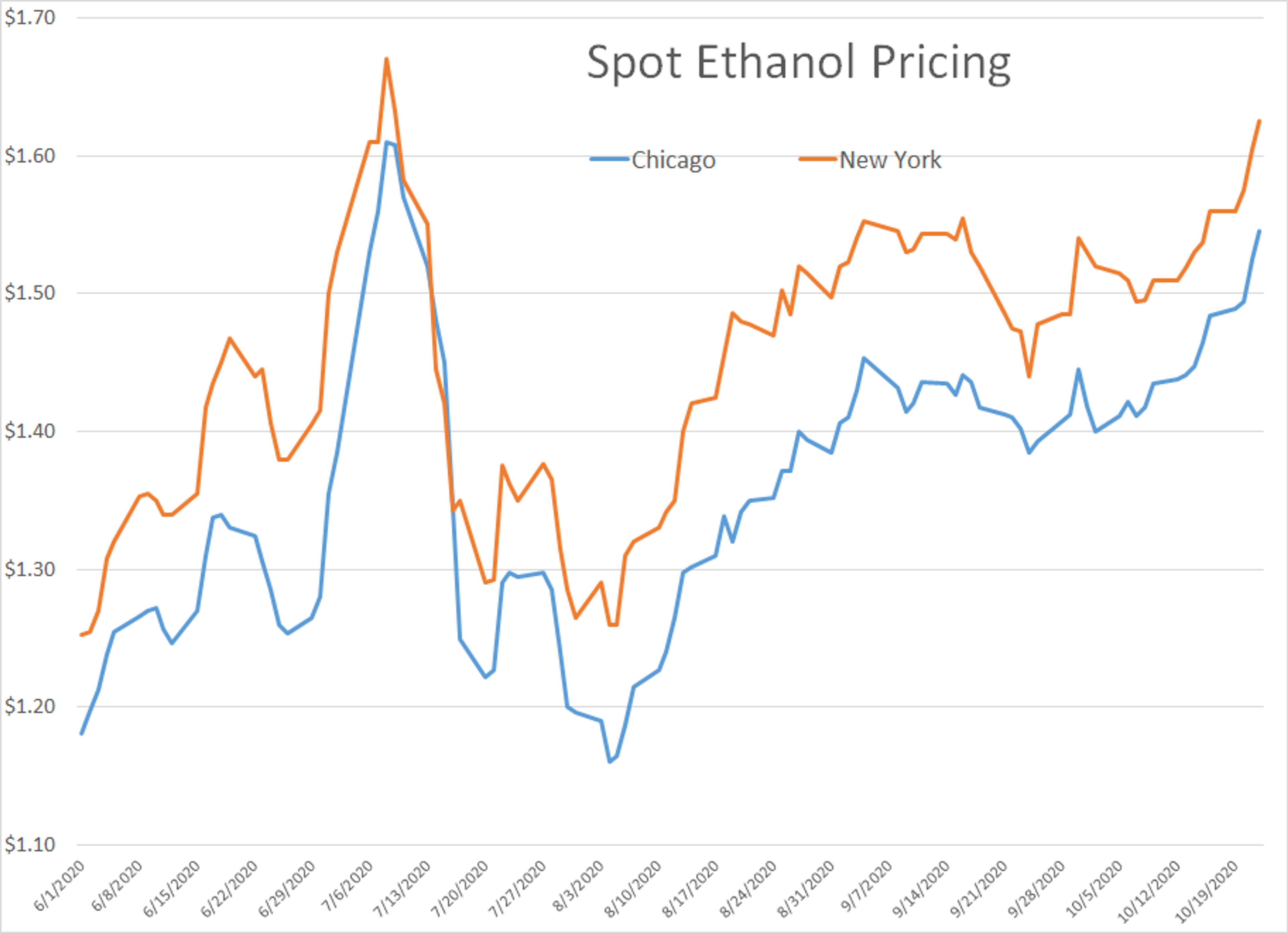 Aimless Action In Energy Markets 