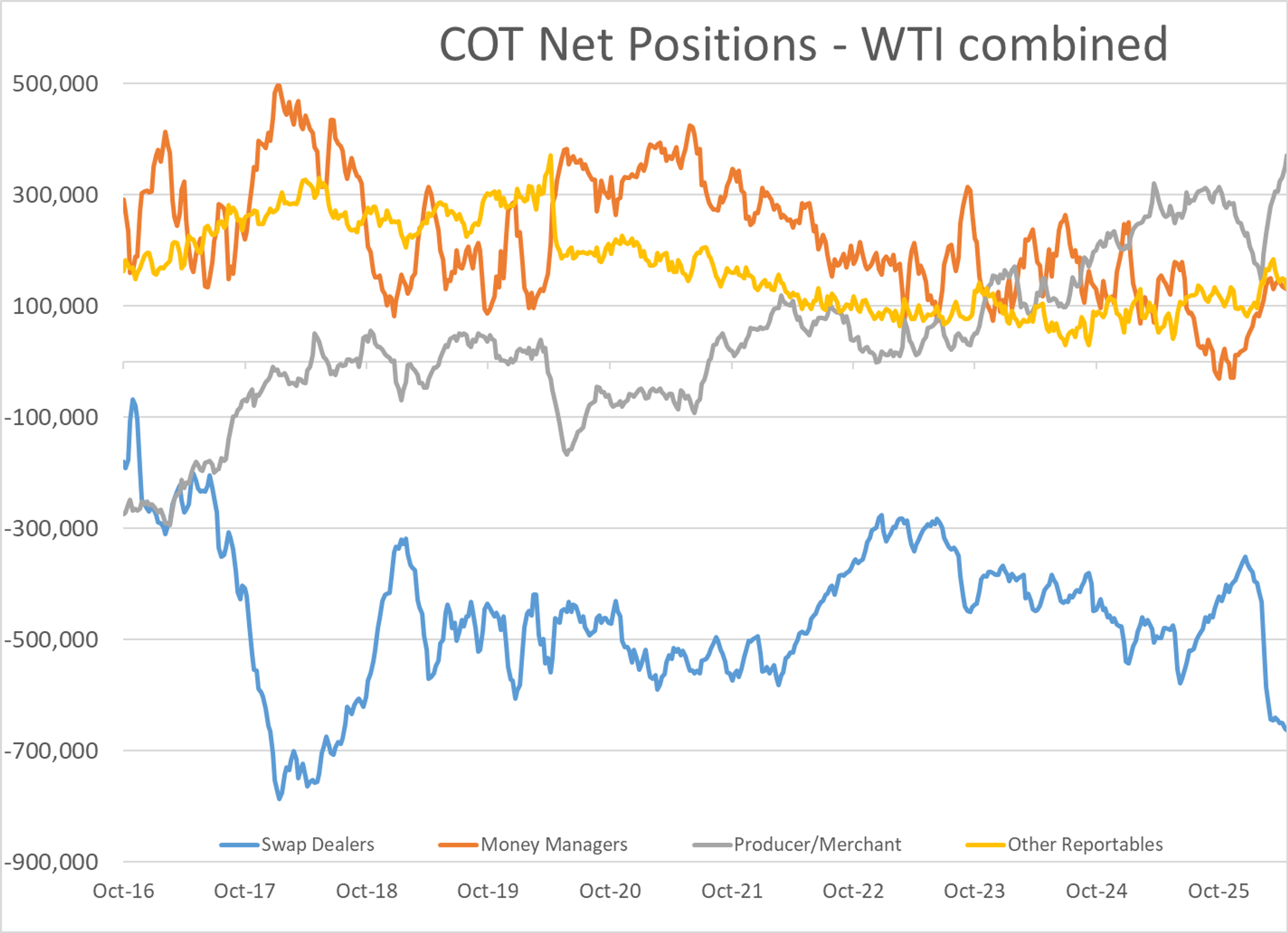 Oil Markets Fluctuate As Iran Talks Clash With Fresh Strikes