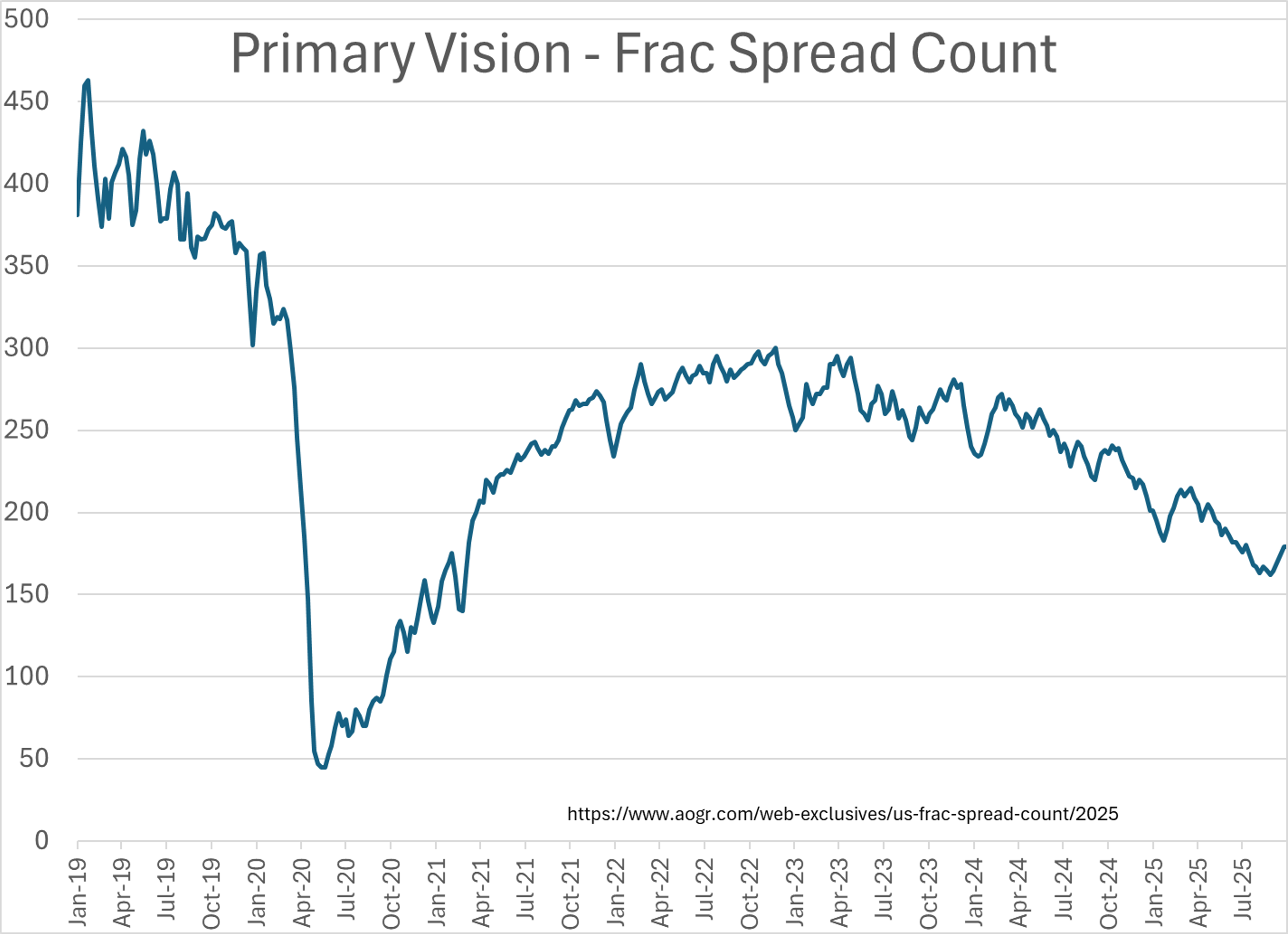 Oil And Fuel Prices Climb As OPEC Output Boost, Geopolitical Tensions, And Refinery Explosions Spark Early Gains