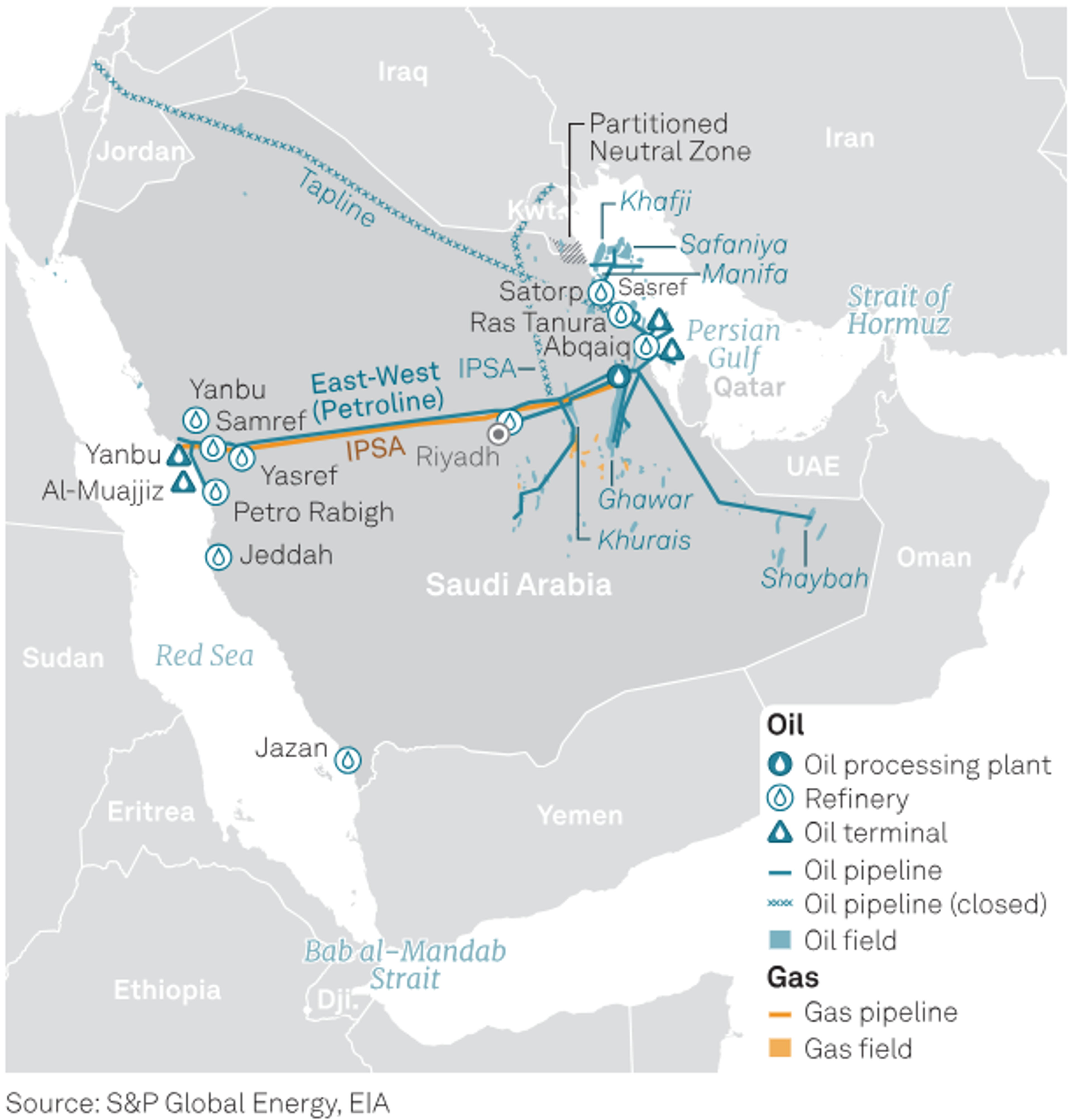 War, Supply Routes, And Storage Tightness Fuel Oil Market Strength