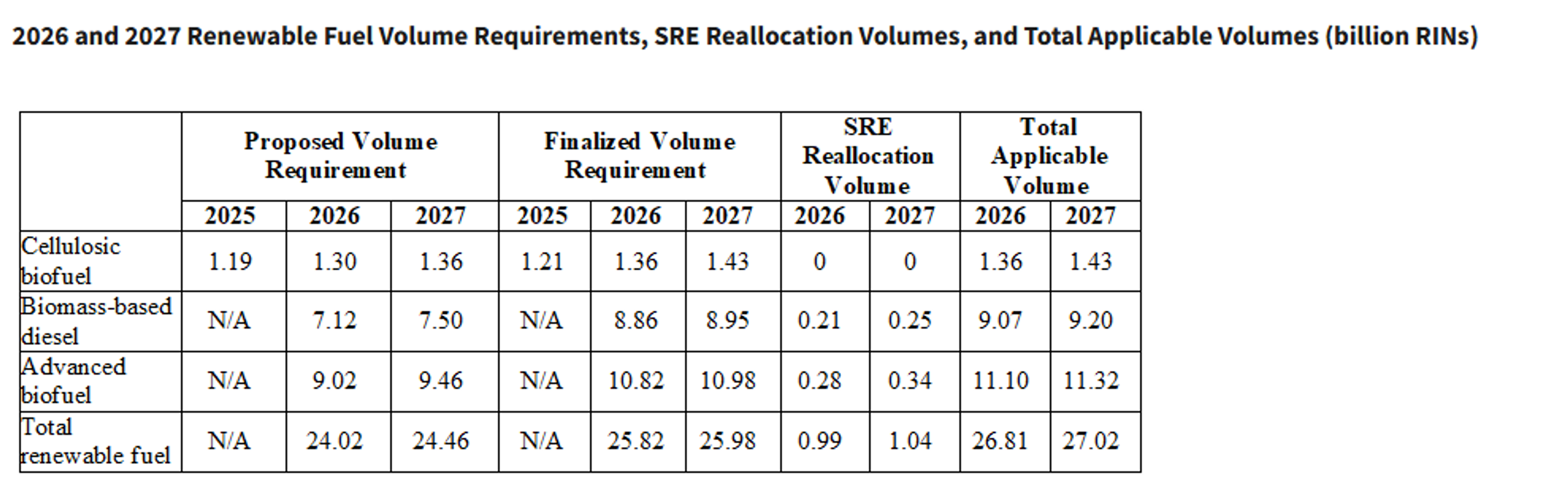 Energy Markets Brace For Unprecedented Supply Shock Amid Global Disruptions