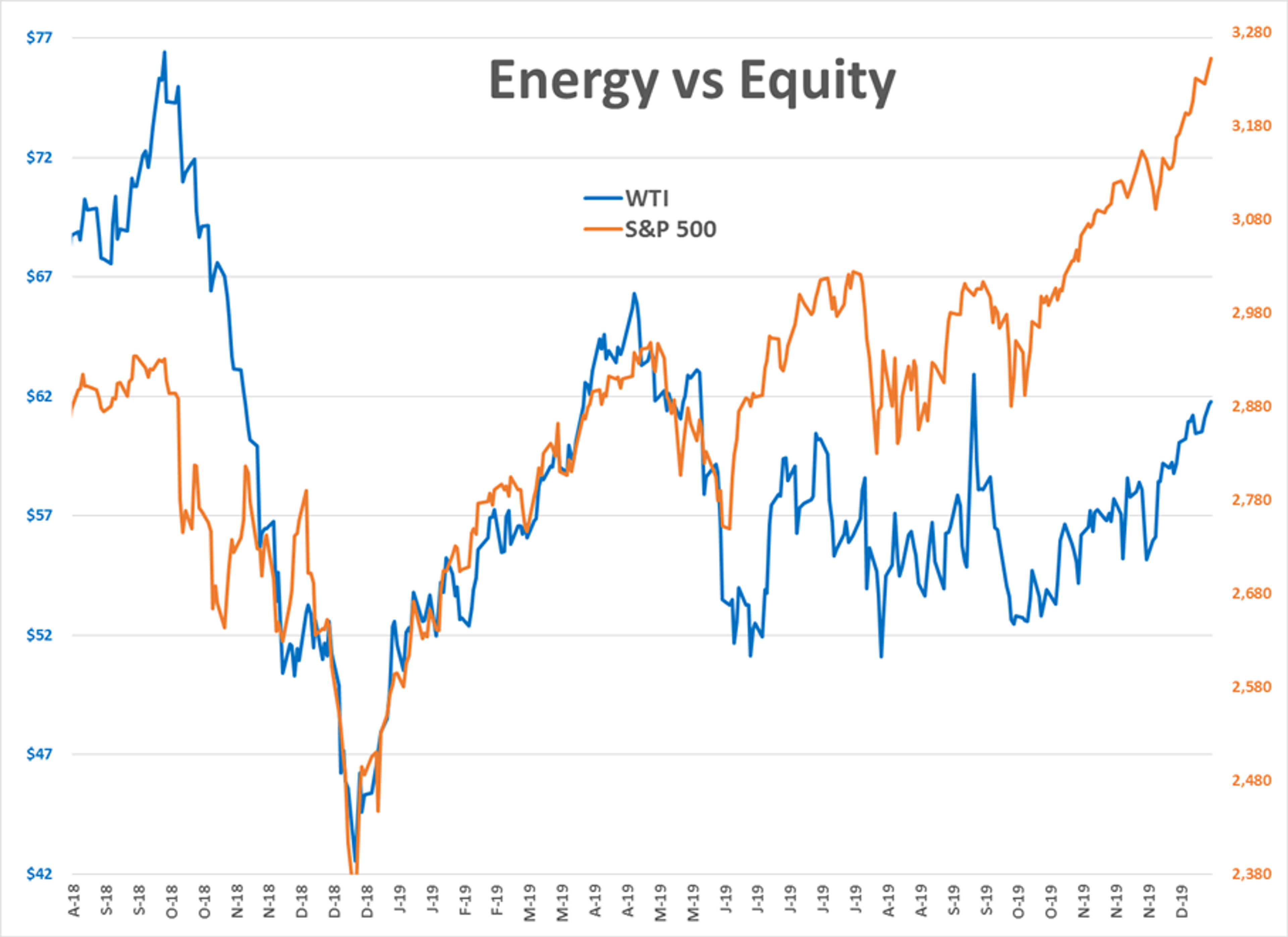 Optimism Abounds With New Record Highs