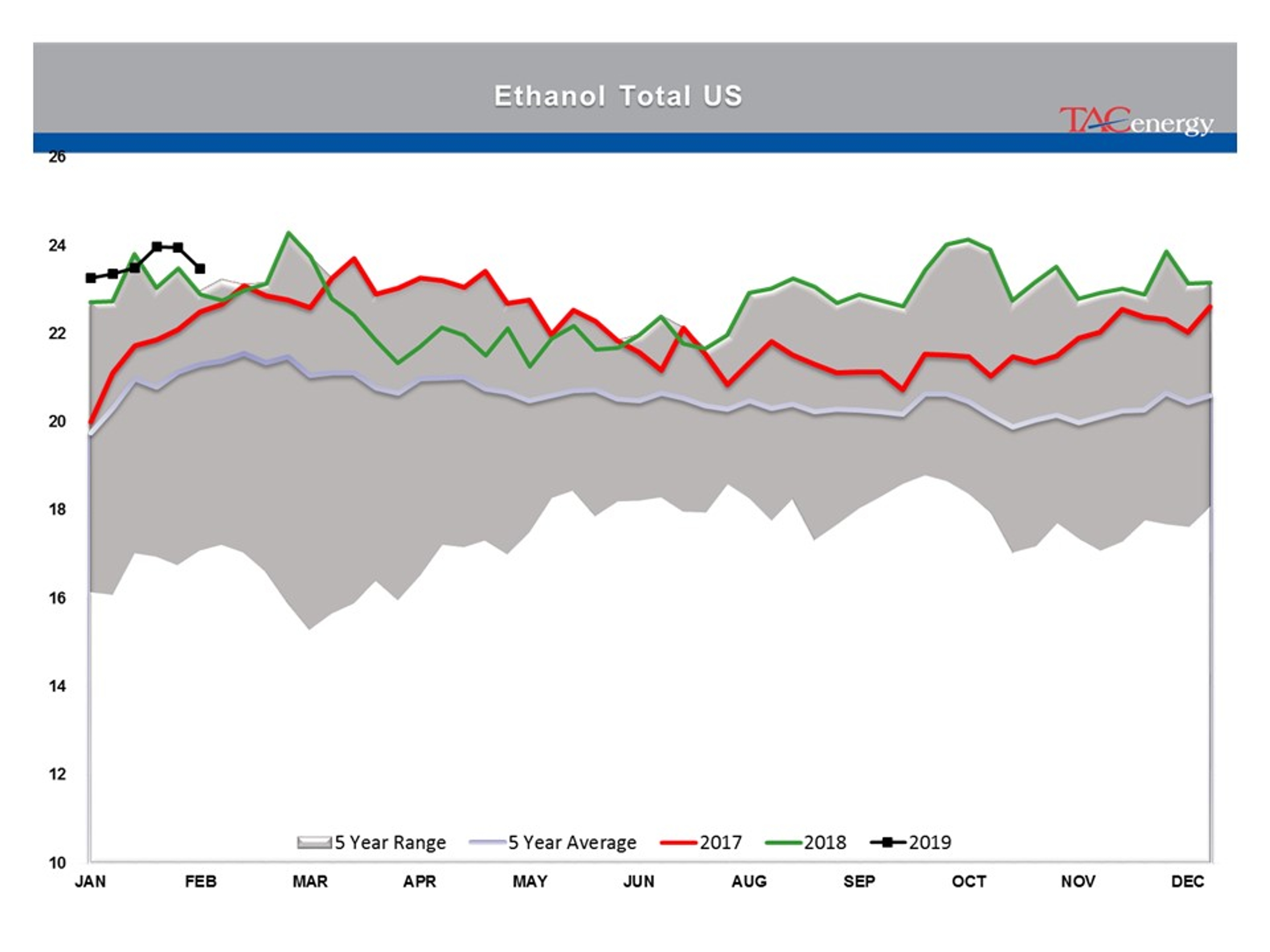 Energy Complex Pushed Through Technical Resistance