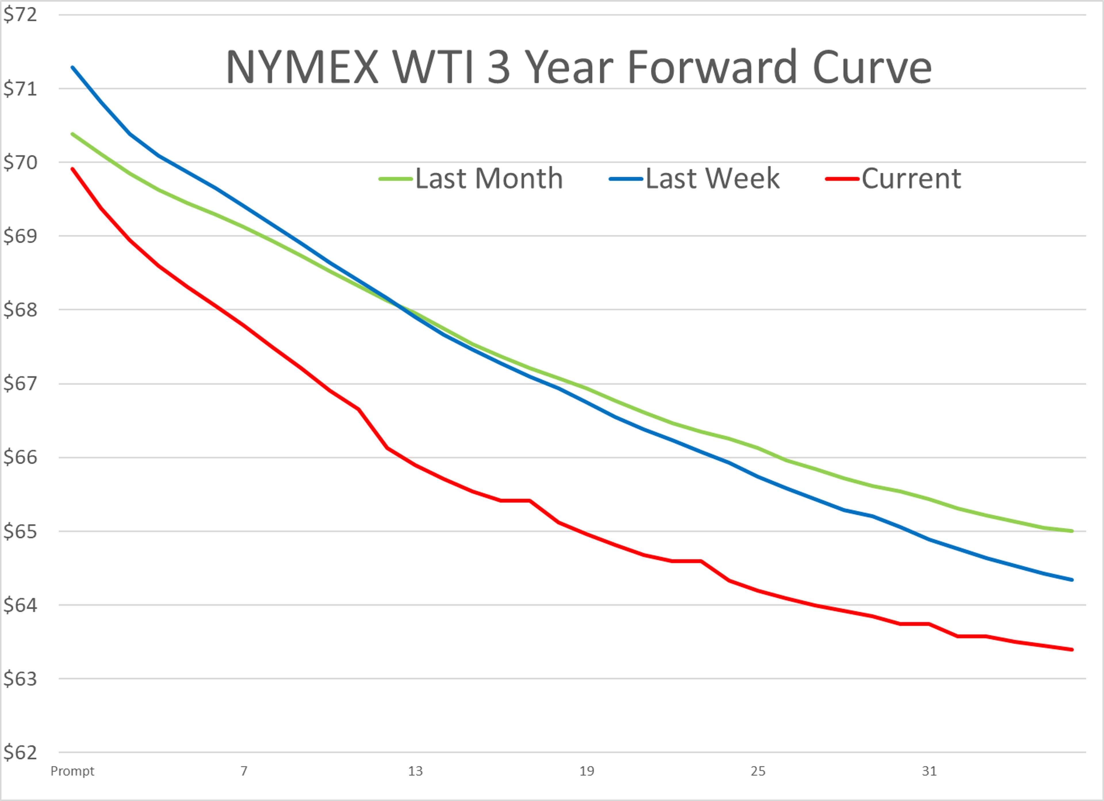 Final Business Week of 2024 Ends with a Whimper as Energy Prices Continue Downwards