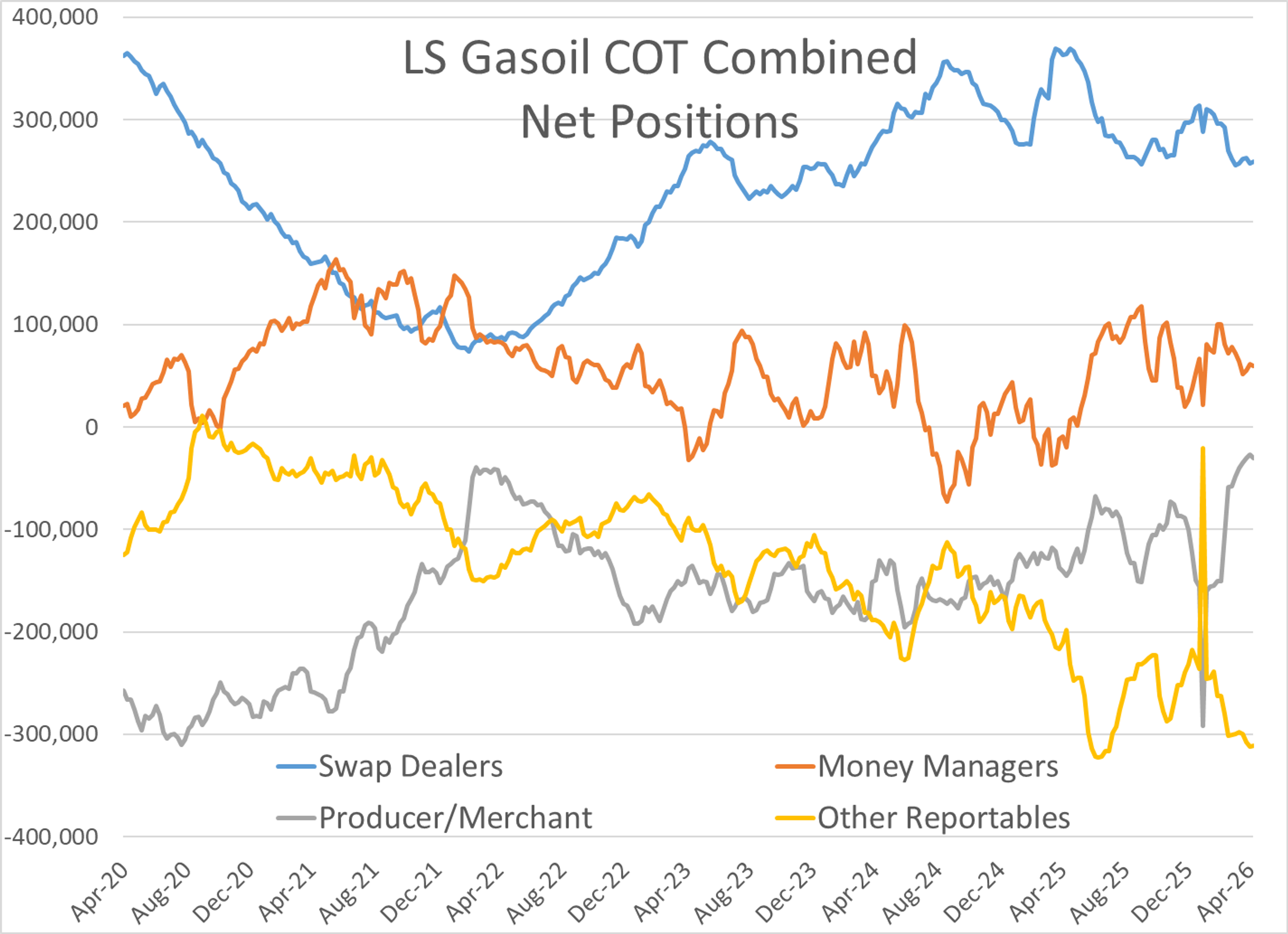 Energy Markets Caught In The Crosscurrents of Rumors, Risks, And Reality