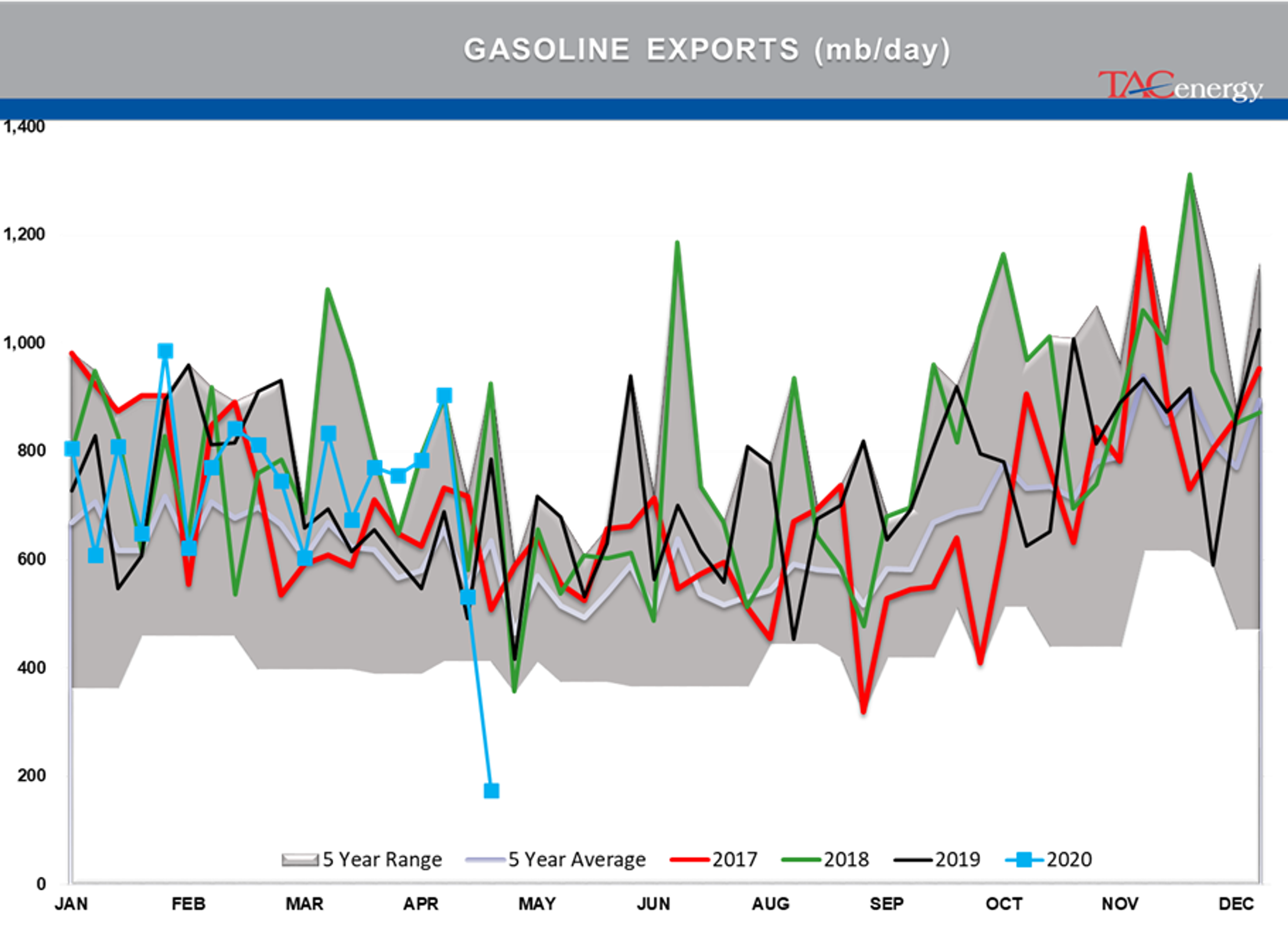 Energy Prices Continue Choppy Trading Action