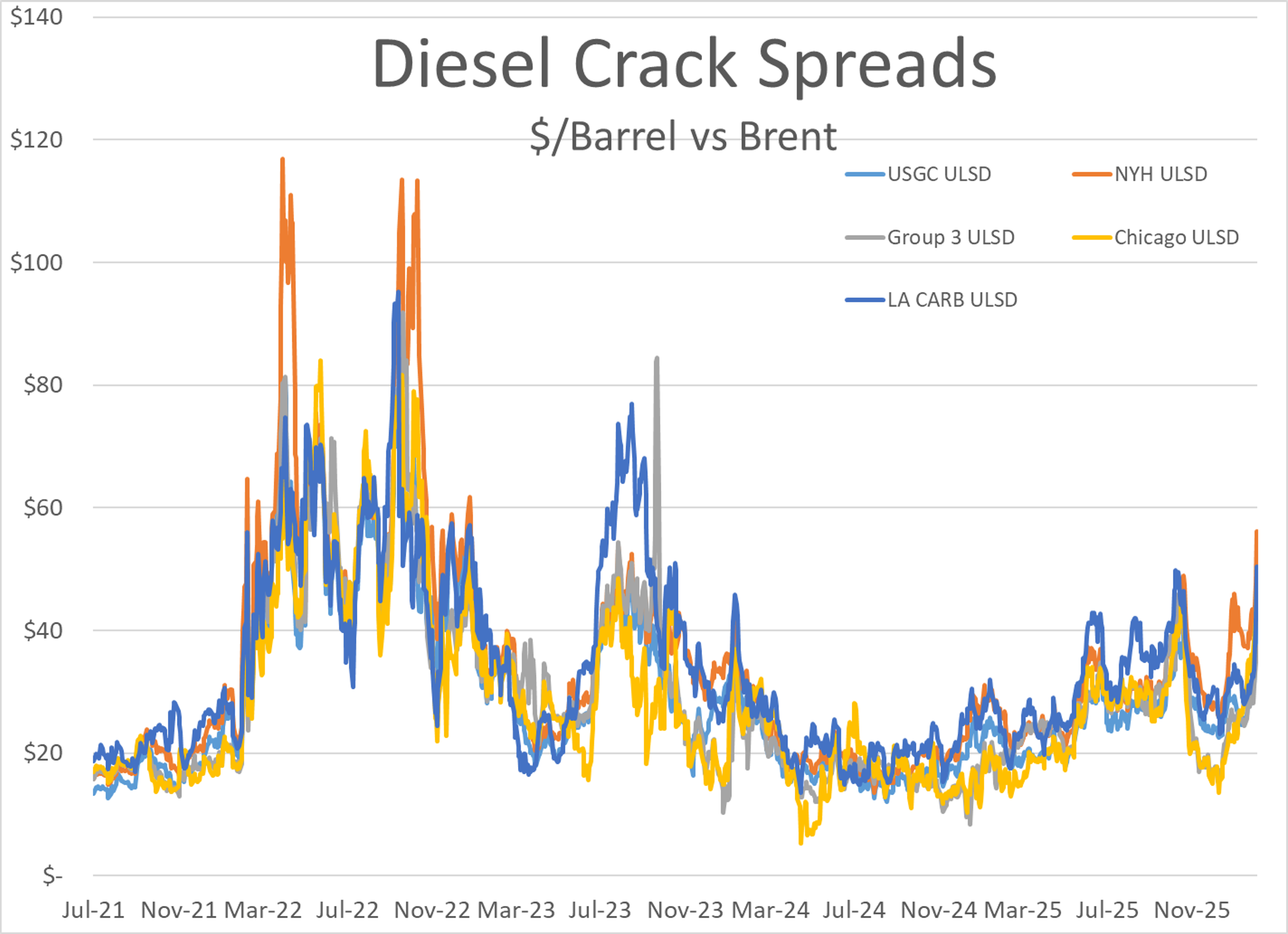 Supply Lines Under Fire: What This Week's Attacks Mean For Oil And LNG Markets