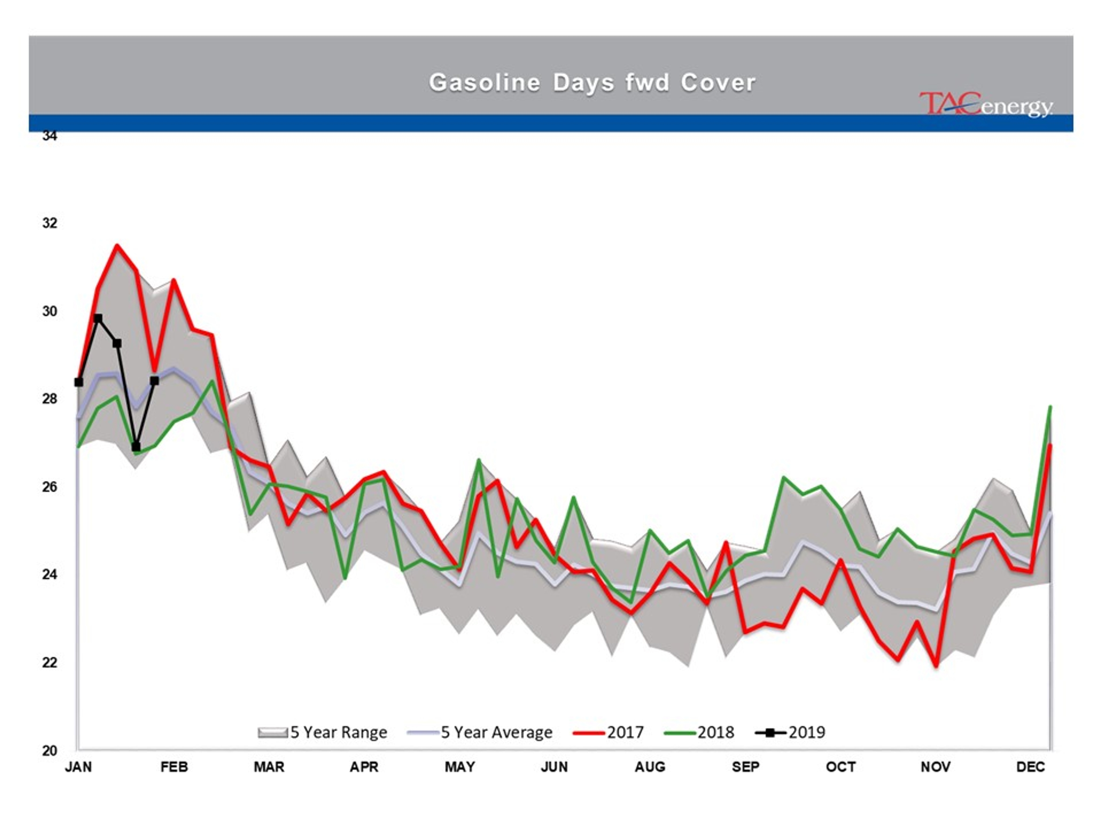 Indecision Continues To Reign In Energy Markets