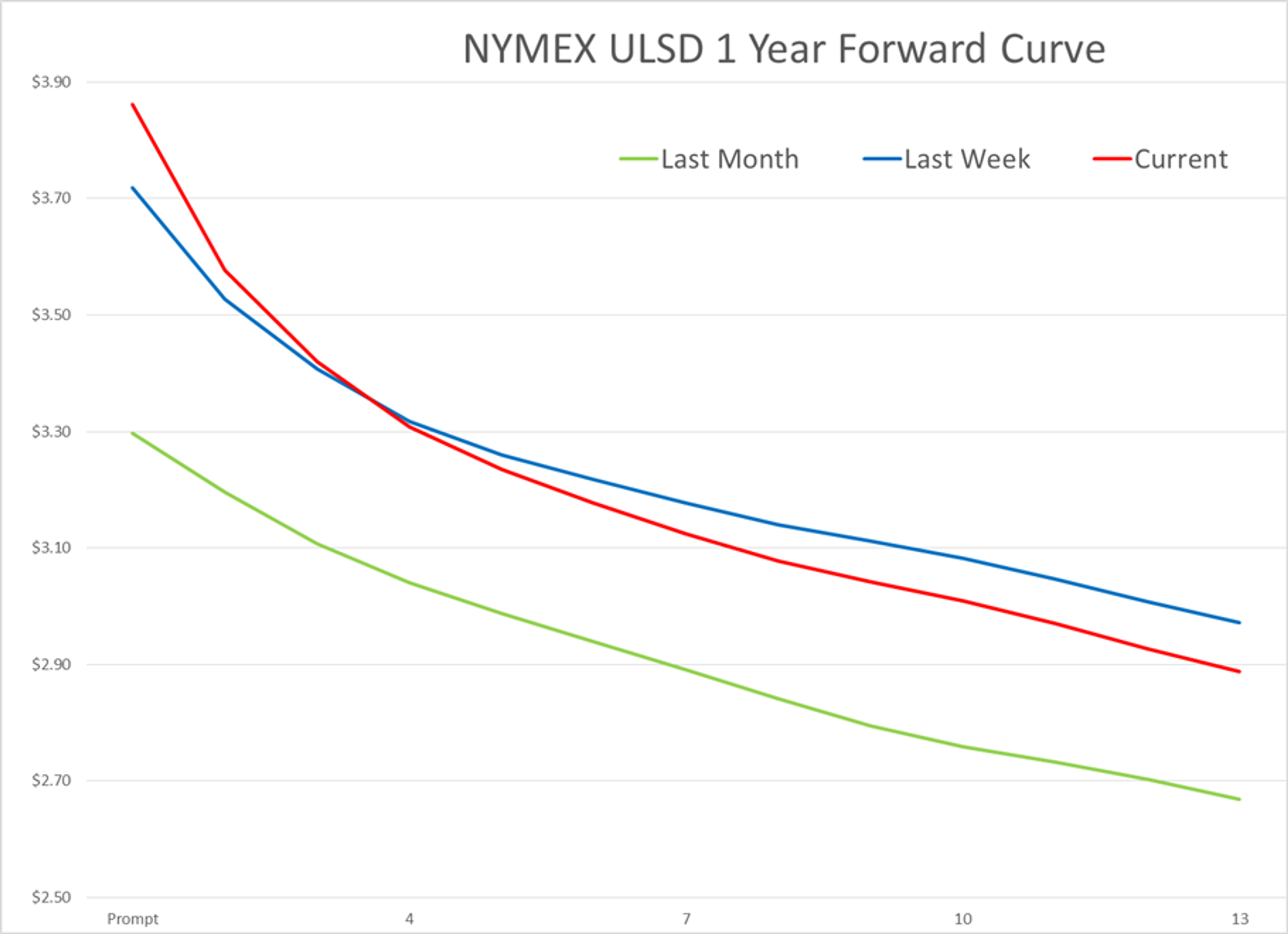 A Supply Problem Today Will Create A Demand Problem Tomorrow