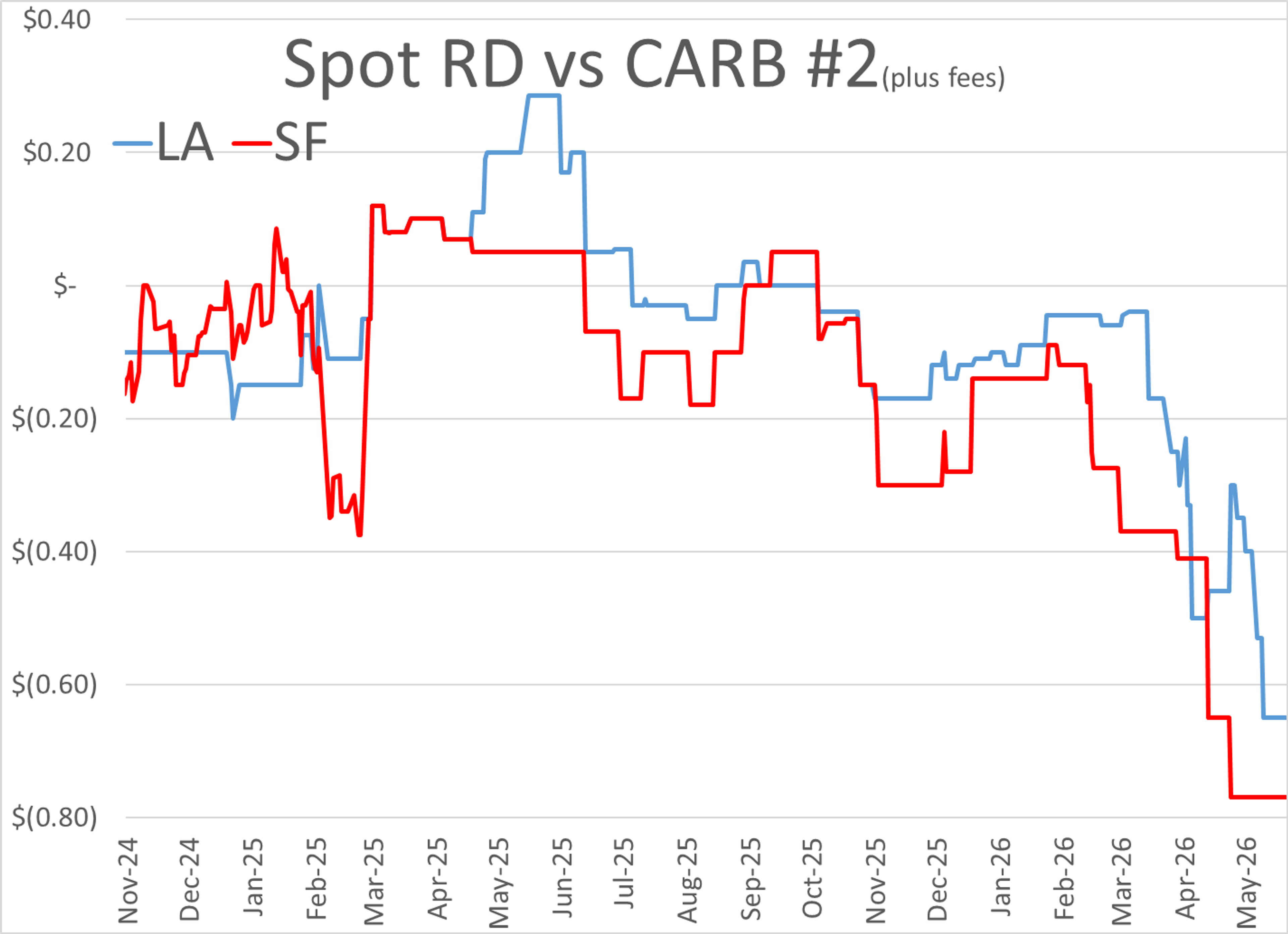 Energy Volatility Returns As Supply Risks And Demand Weakness Collide