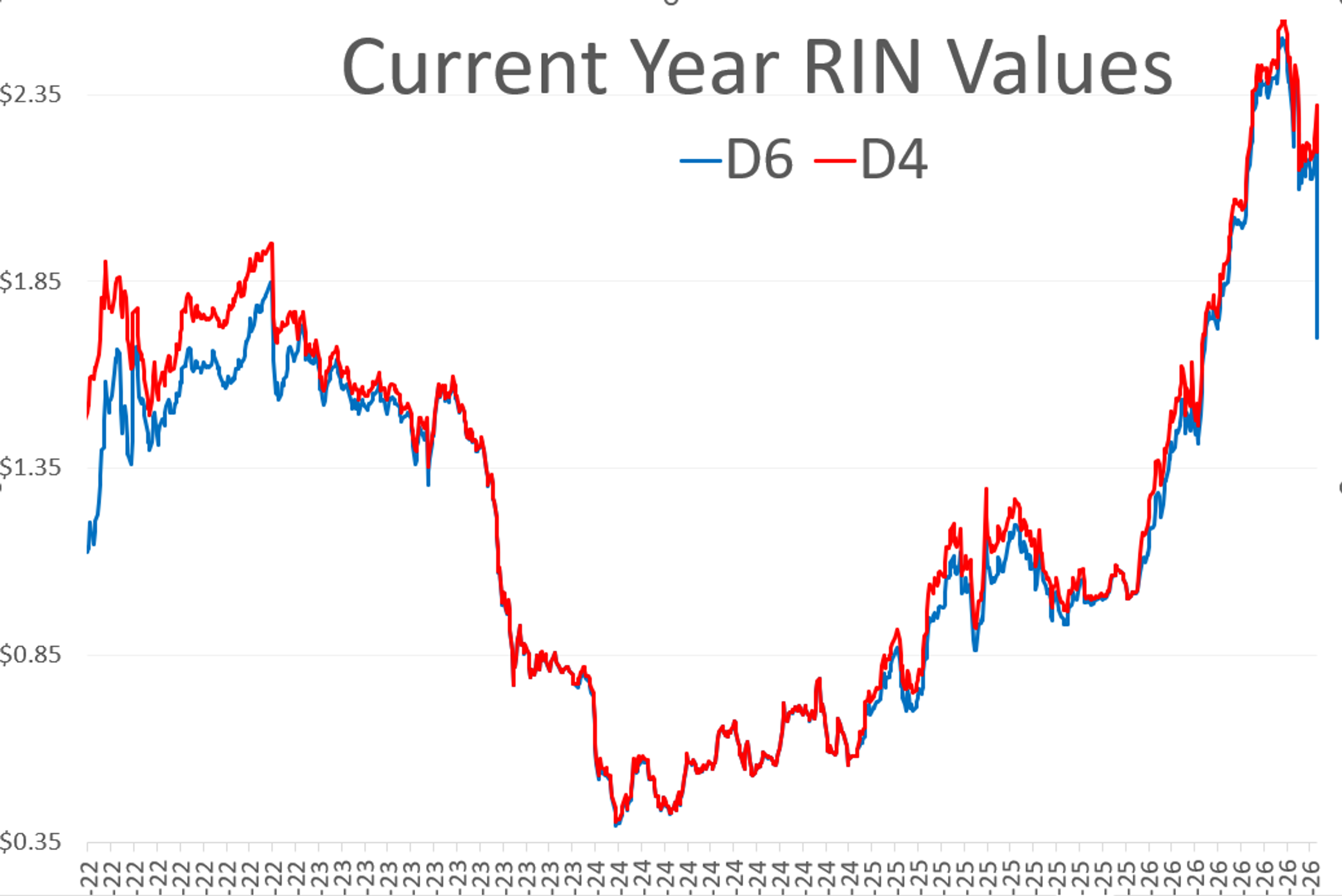 Energy Markets Pull Back After Multi-Month Highs