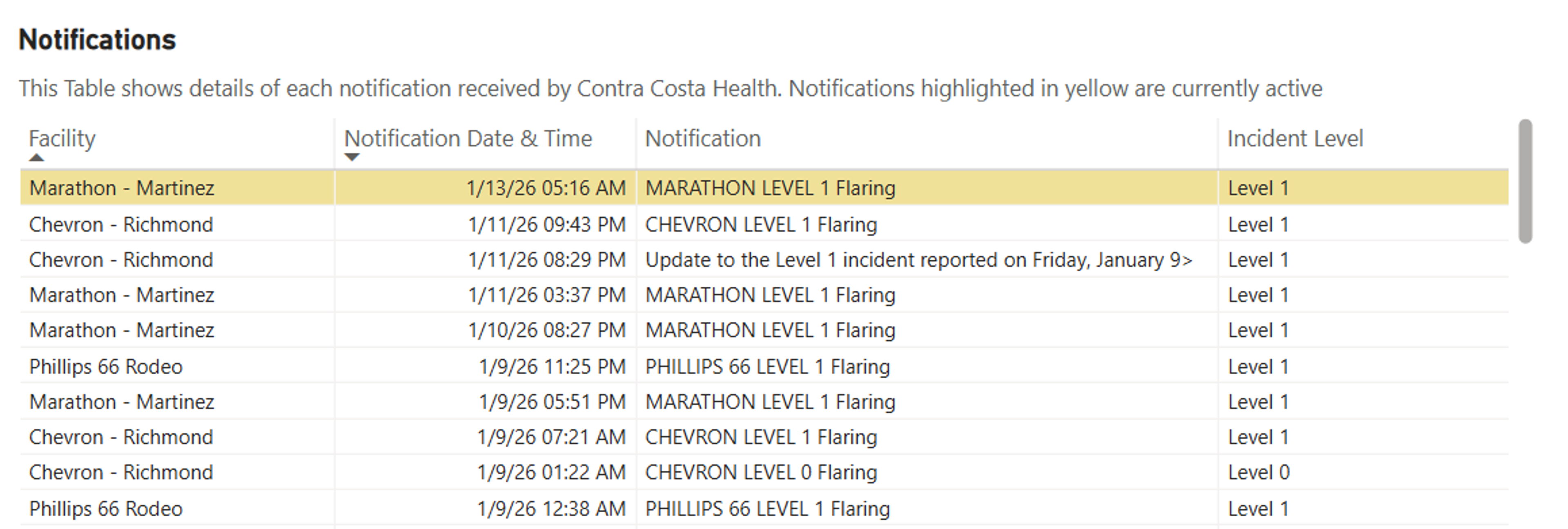 “Show Me The Barrels”: Crude Prices Climb Amid Tight Exchange‑Approved Supply