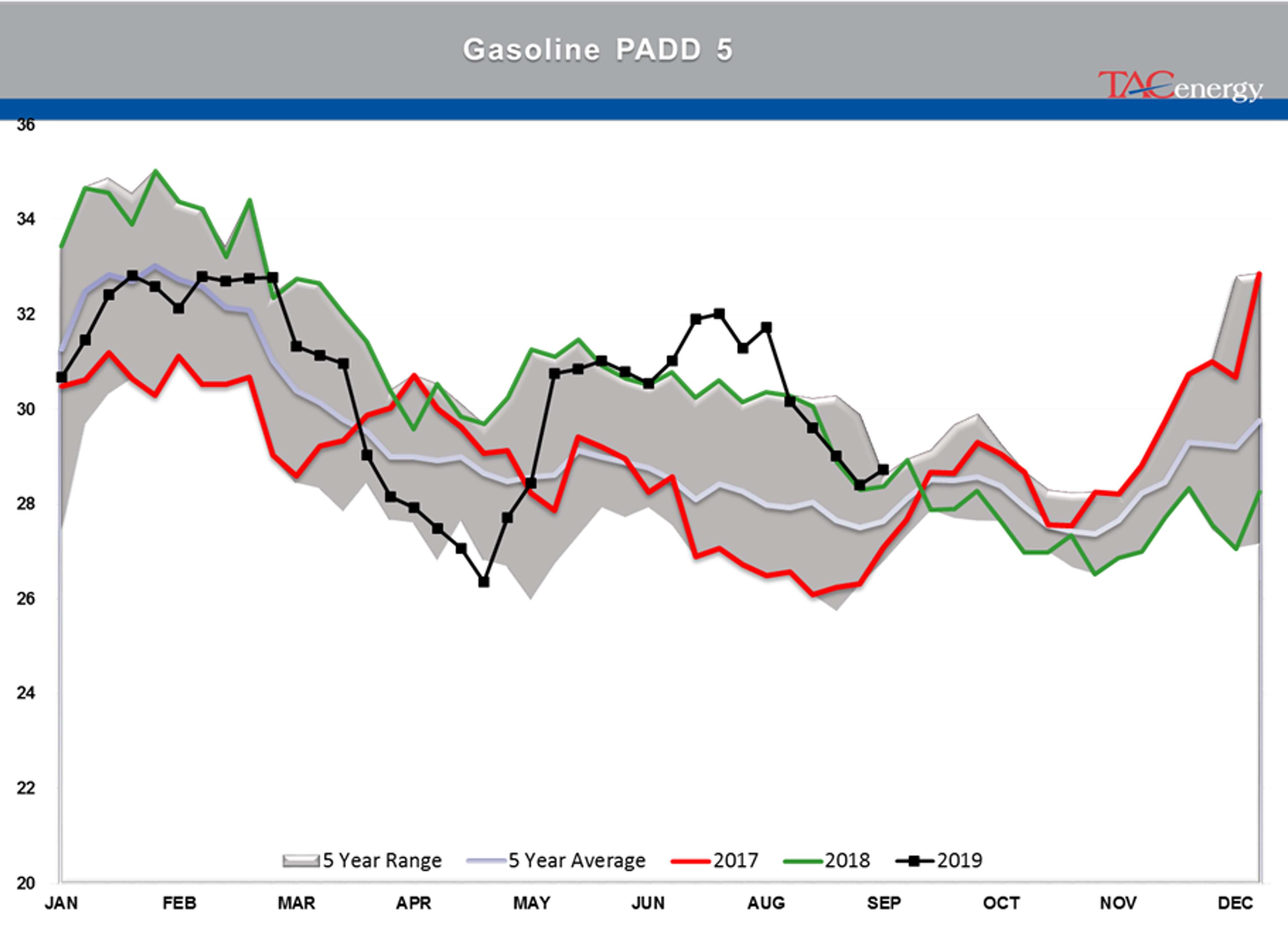 Energy Complex Trading Lower on OPEC news today