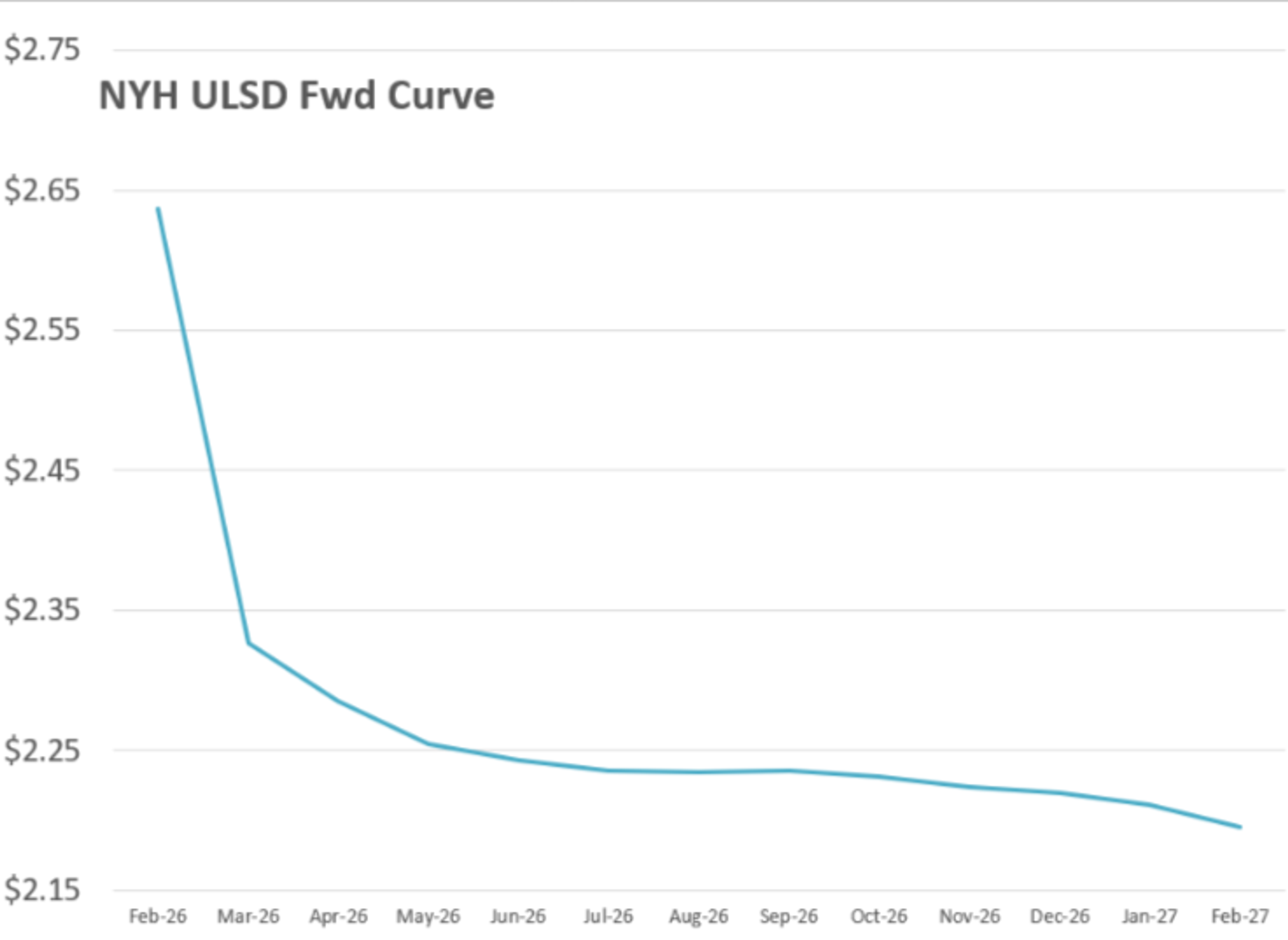 Calm After The Surge: Oil Markets Pause Amid Renewed Global Tensions