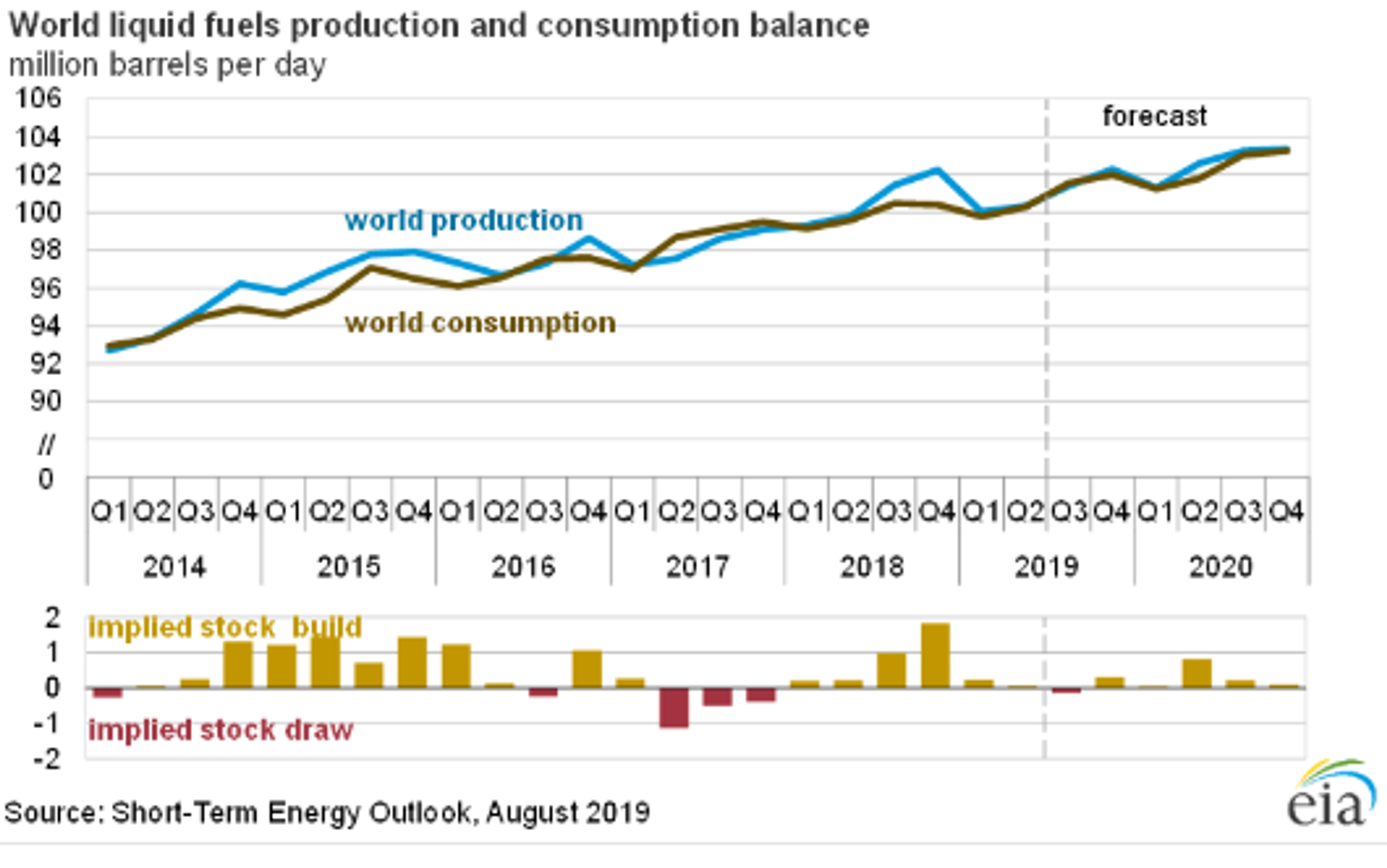 Energy Complex Continued To Fall Yesterday