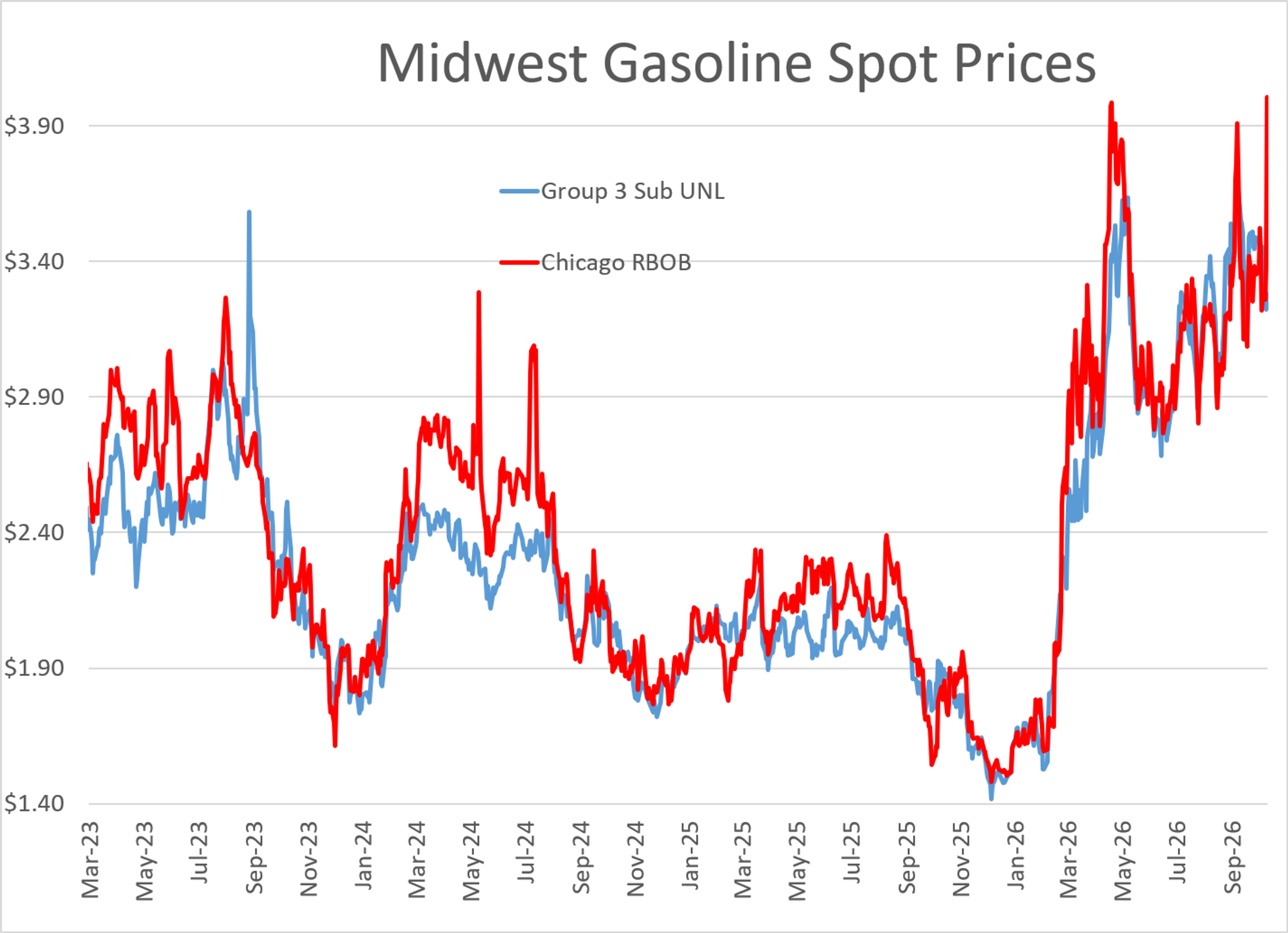 Global Supply Risks And Strong Refining Margins Drive Energy Market Rally