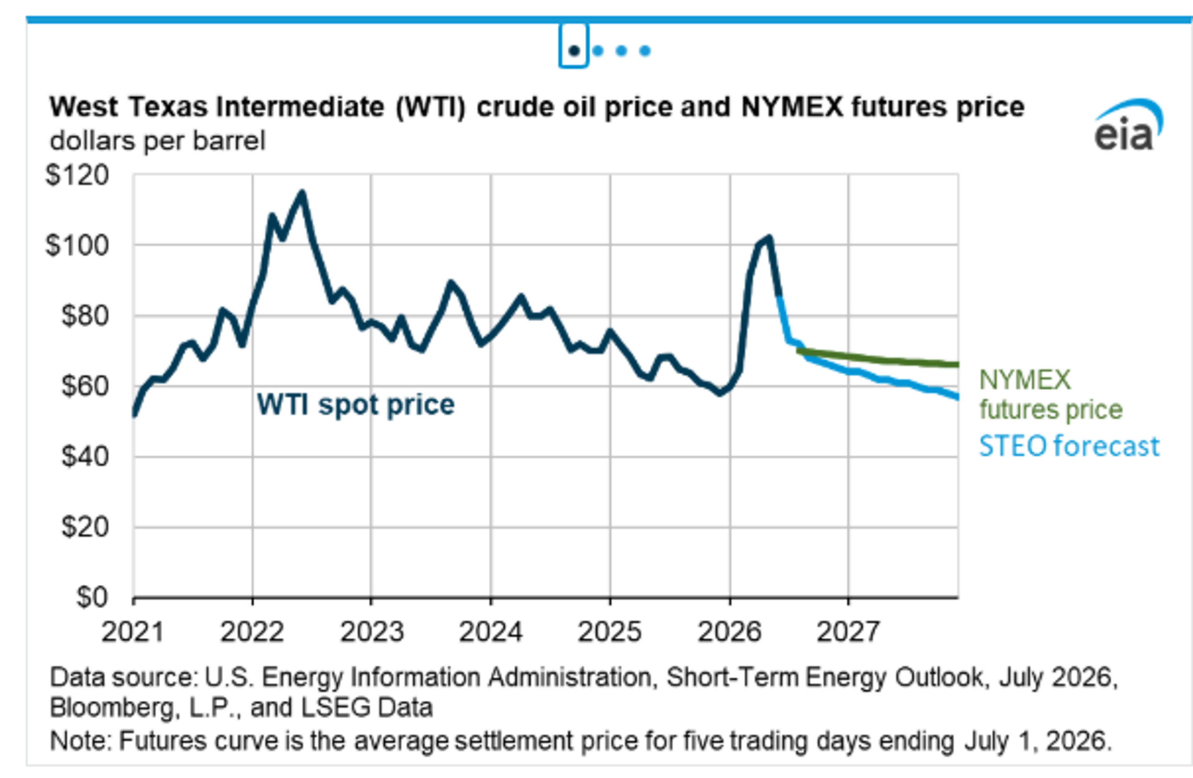 Energy Markets End A Wild Week With More Questions Than Answers
