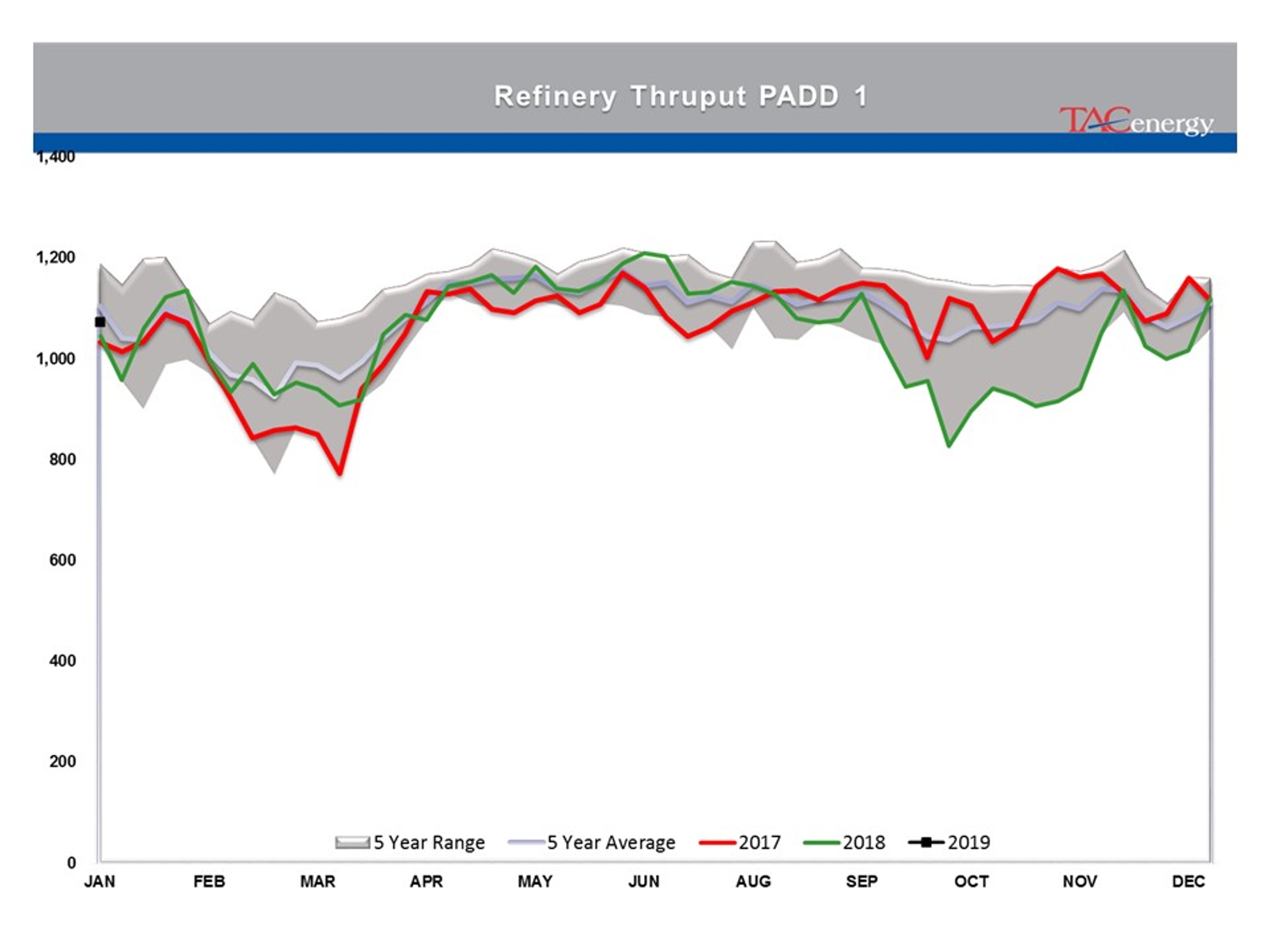 Energy Prices Caught Up In Technical Breakout