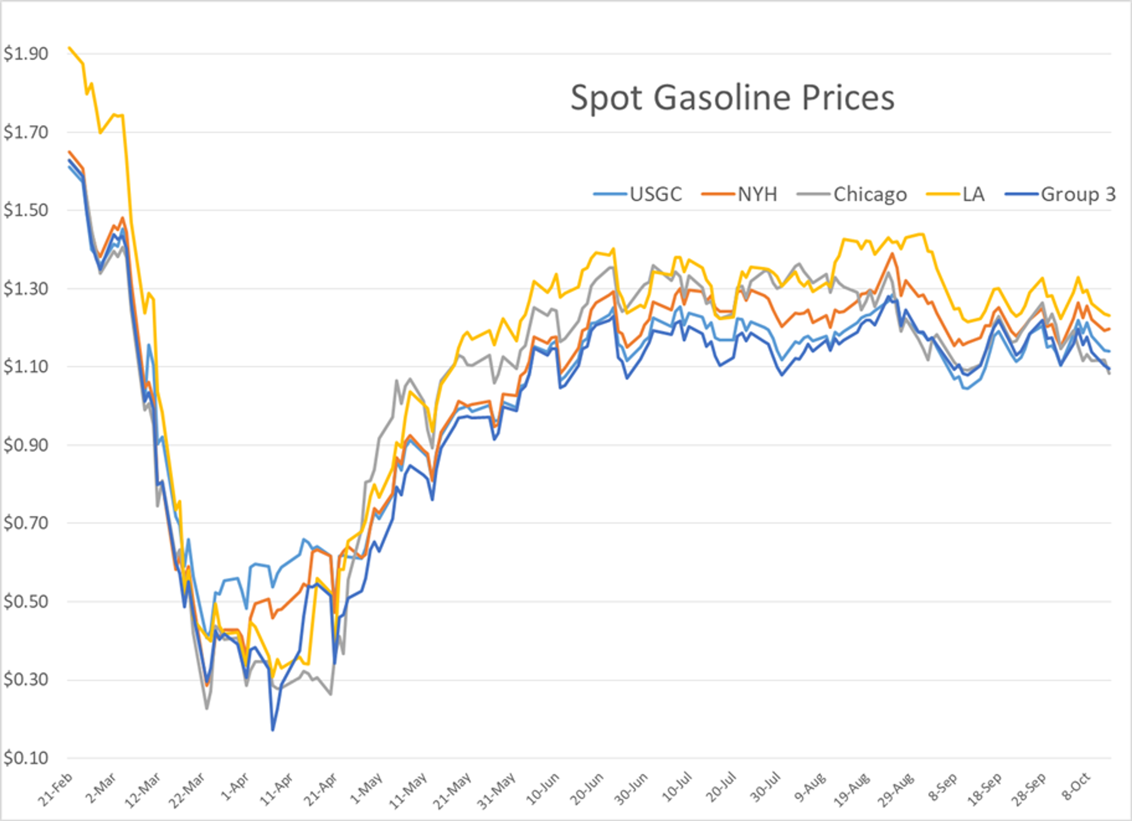 Energy Markets Digest Monthly Data Deluge 