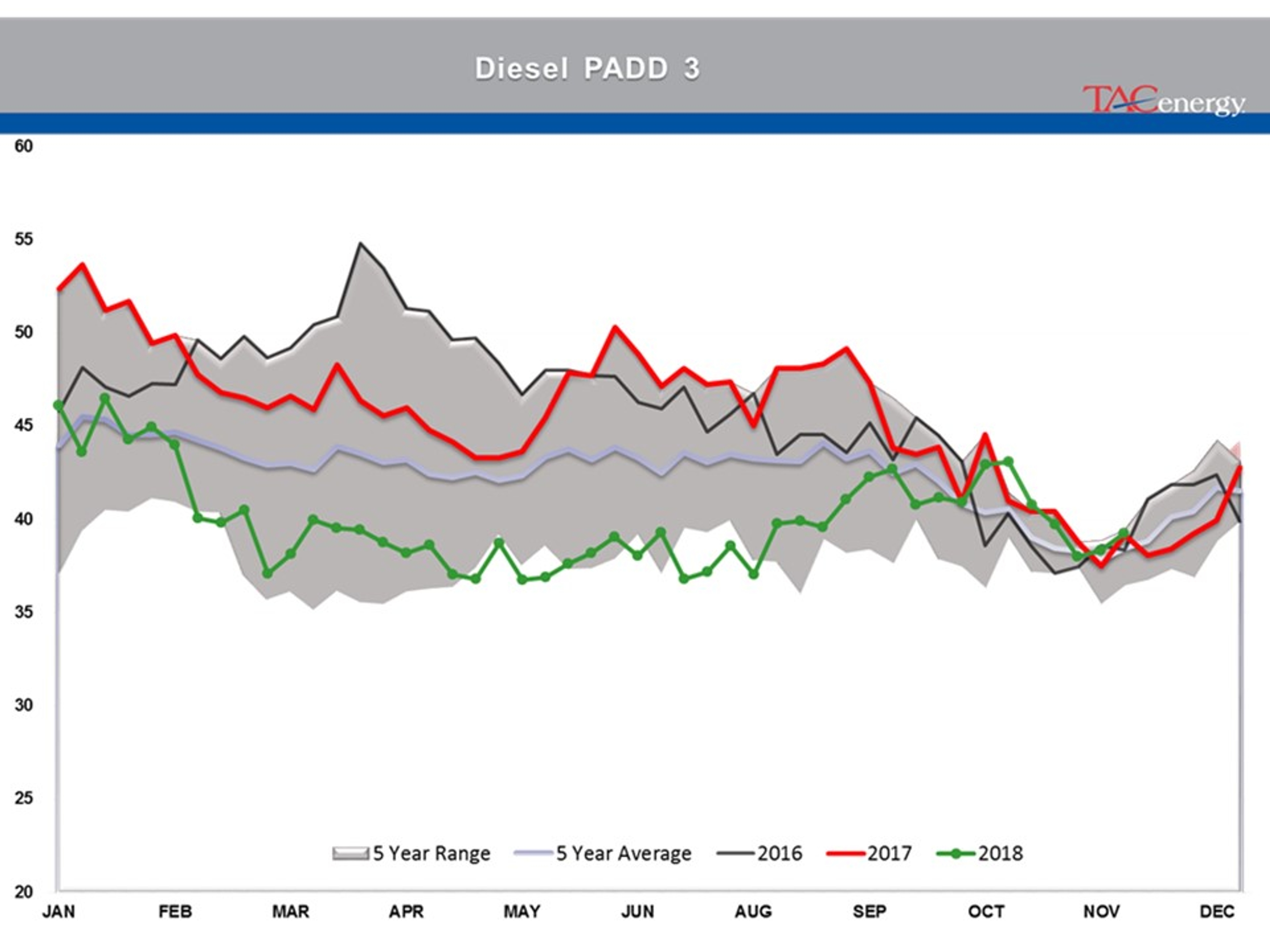 Energy Futures In Recovery Rally Mode