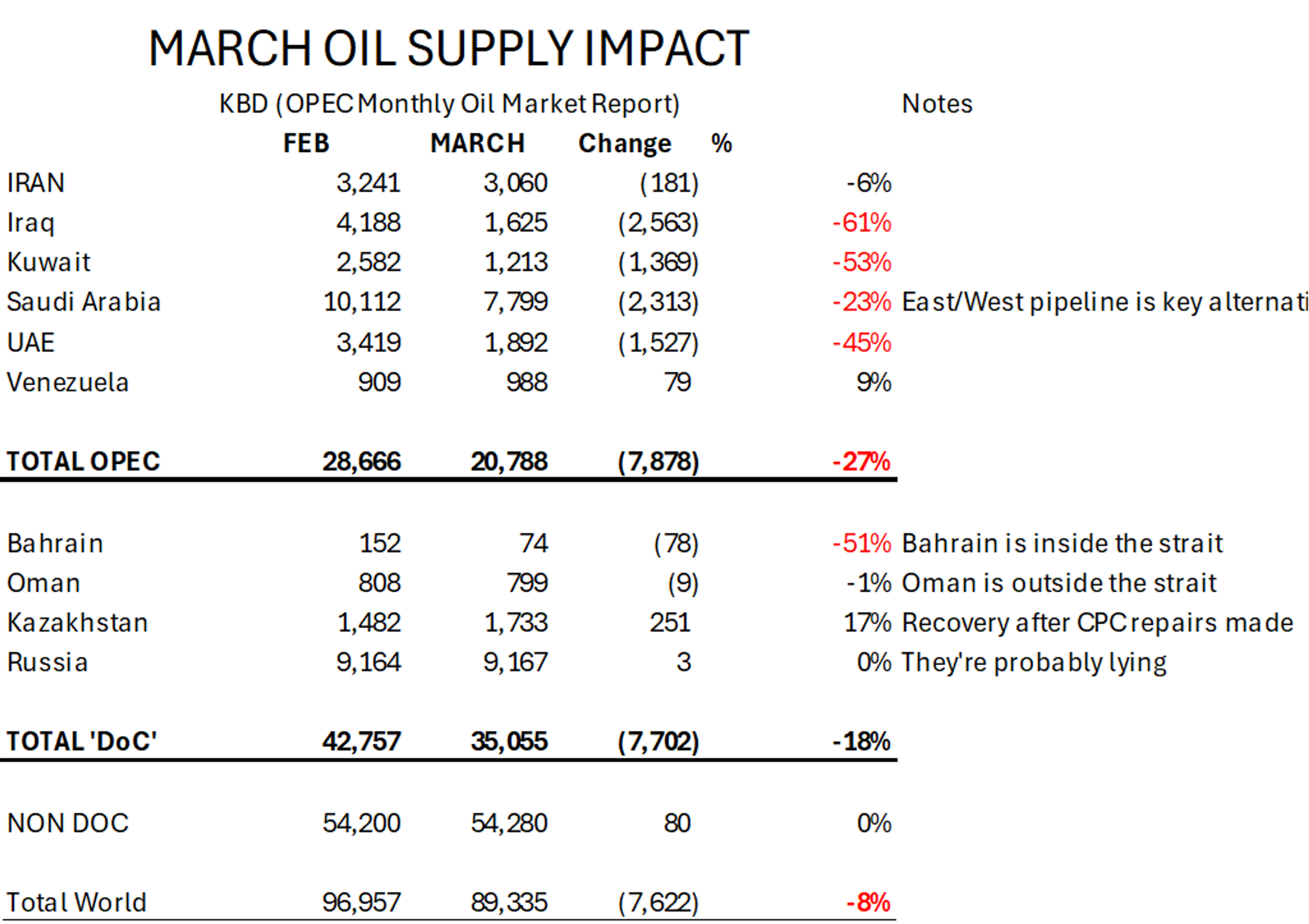 Oil Markets Caught Between Paper Optimism And Physical Reality