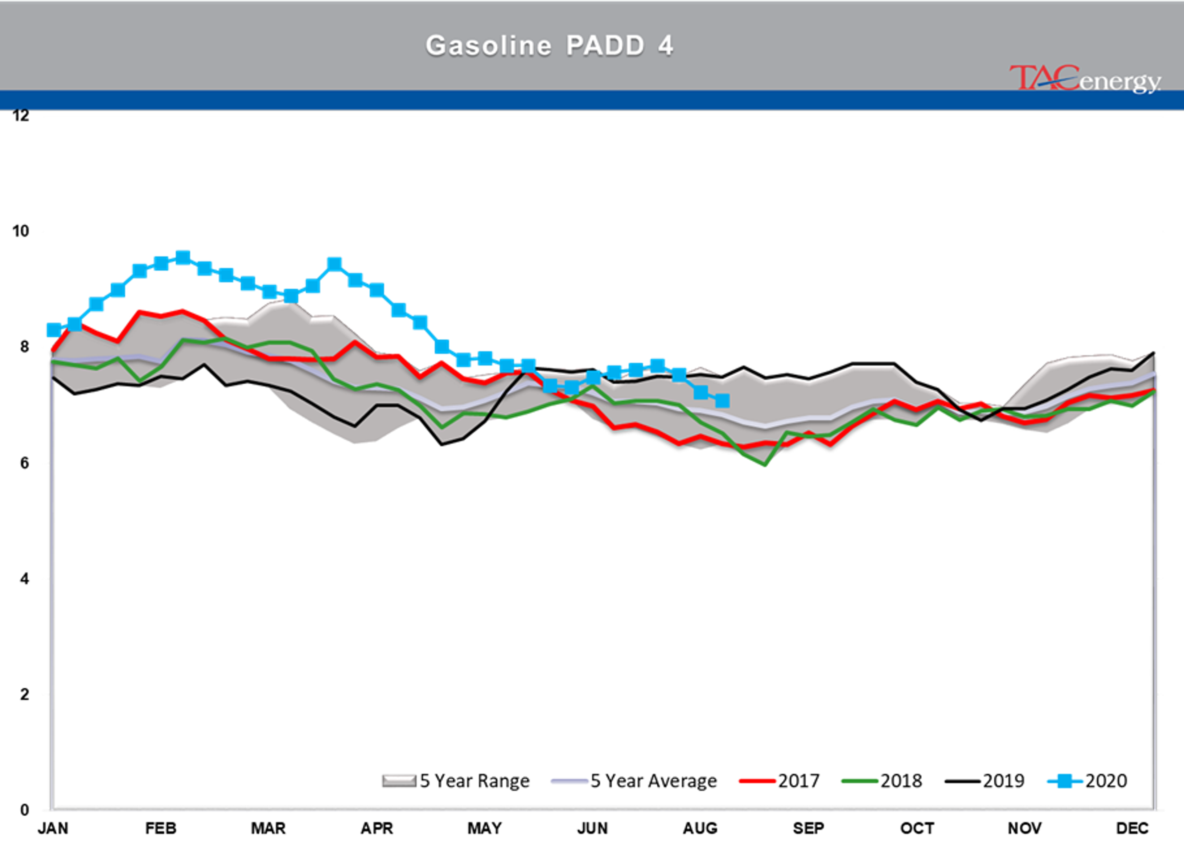 Oil Prices Settle At Their Highest Levels 