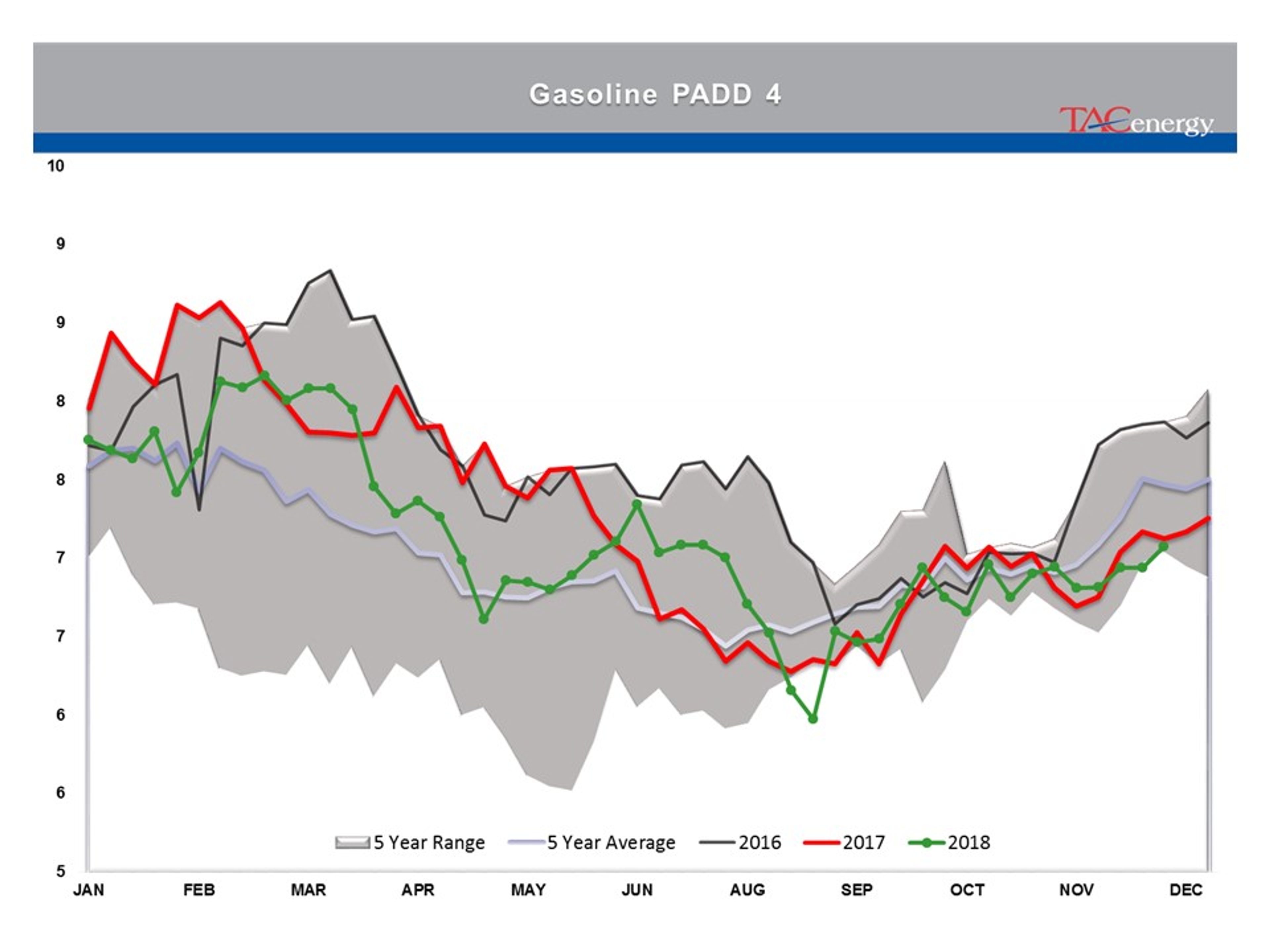 Rollercoaster Ride Continues For Energy And Equity Markets