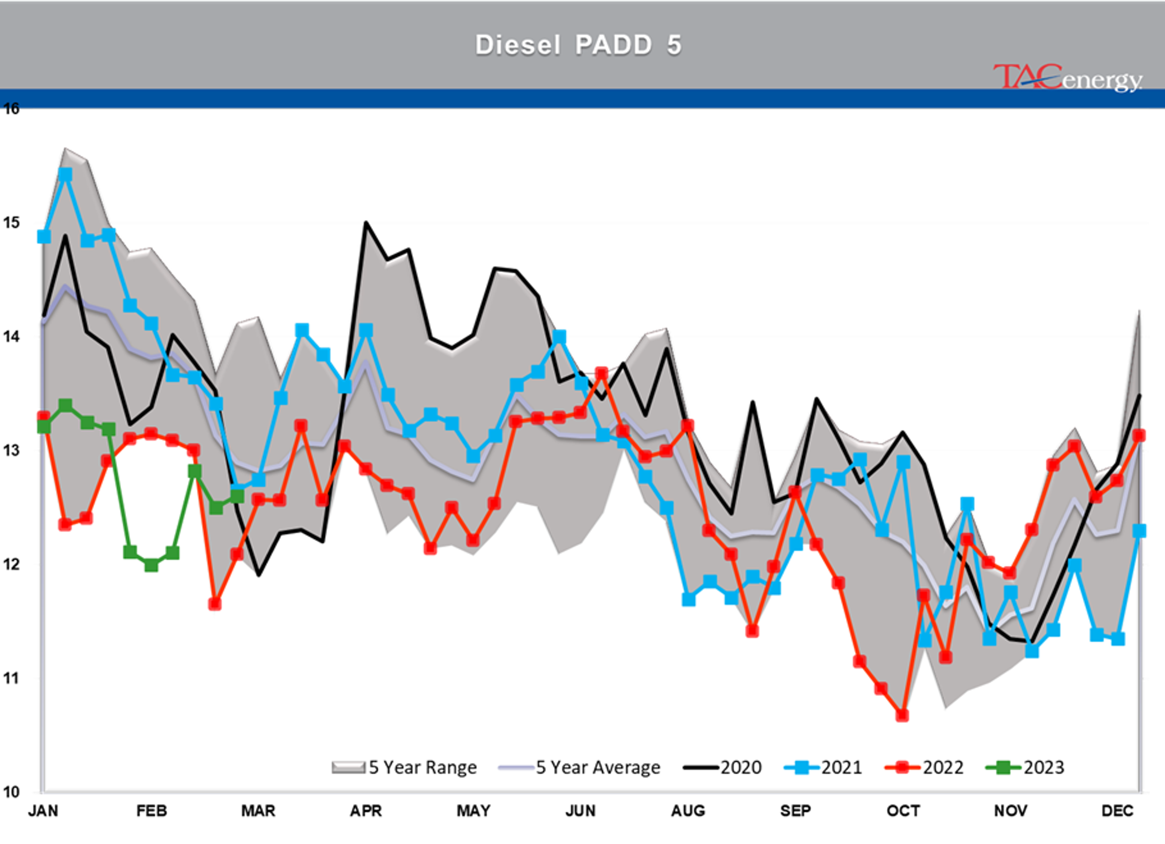 Beware The Ides Of March - Biggest Daily Drop Of Year For Energy Complex Yesterday