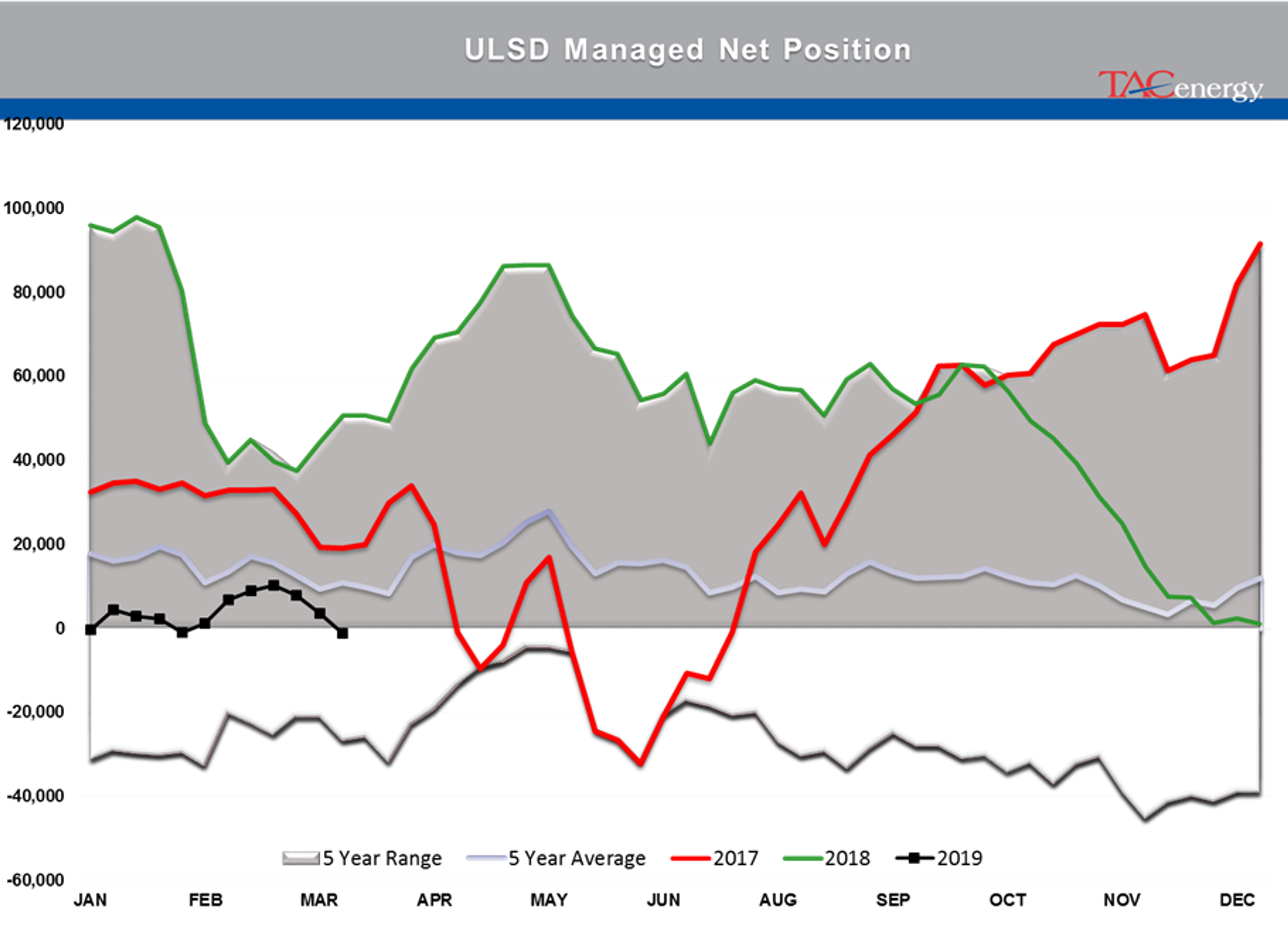 Energy Futures Starting 2nd Quarter On Strong Note