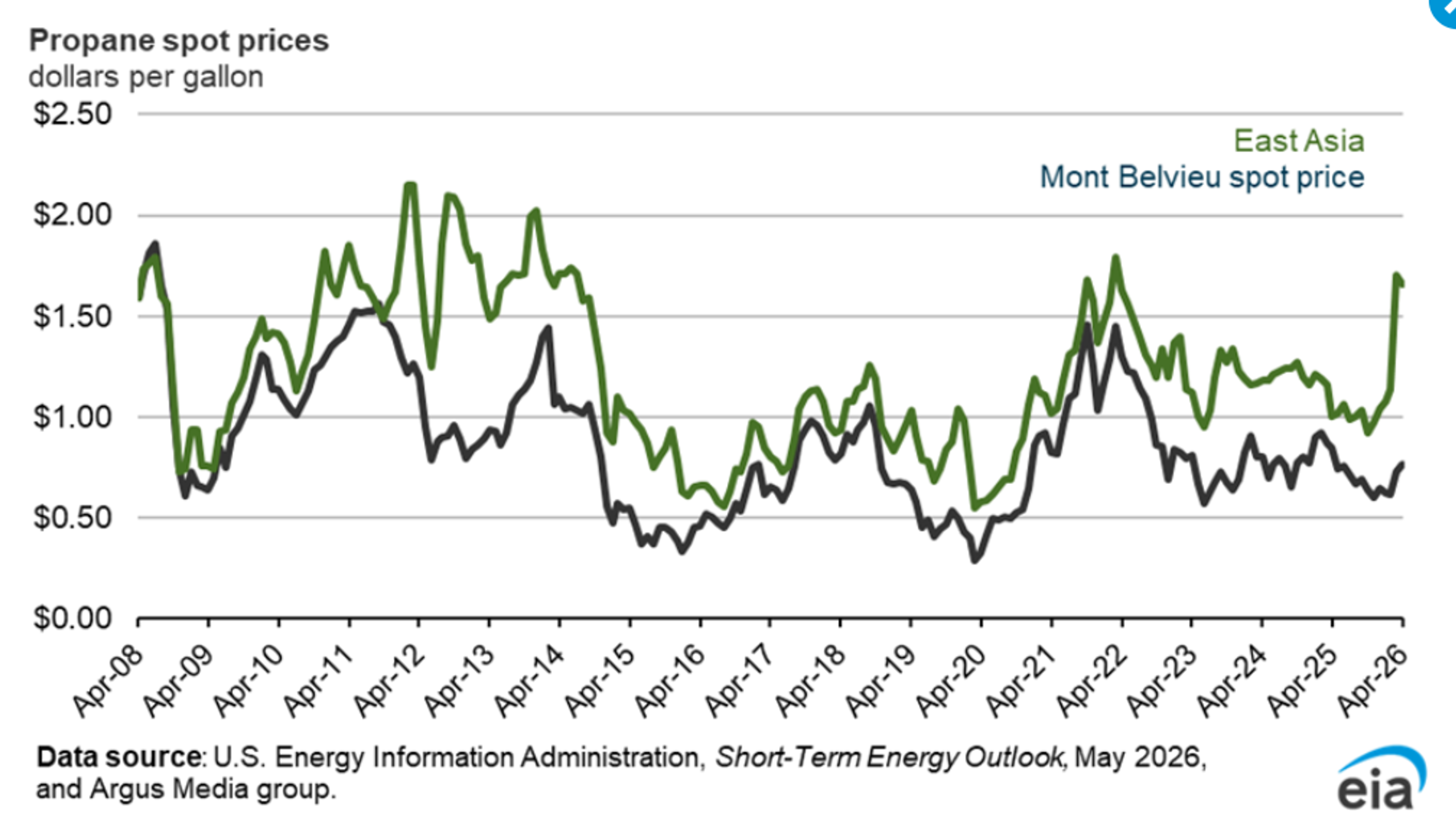 Energy Rally Stalls As Traders Weigh Supply Disruptions And Global Signals