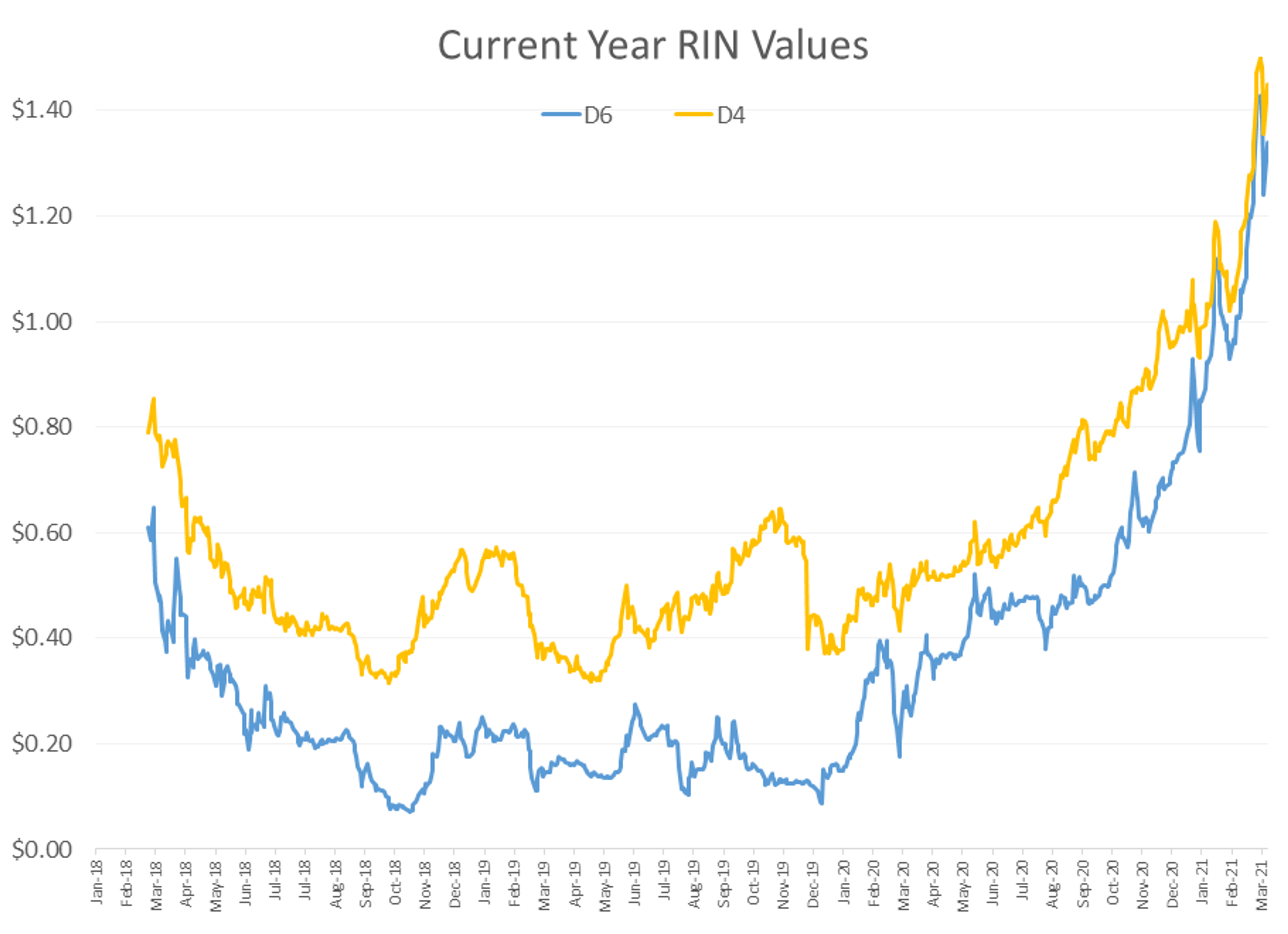 Fear Takes Control After Months Of Hope-Fueled Trading 