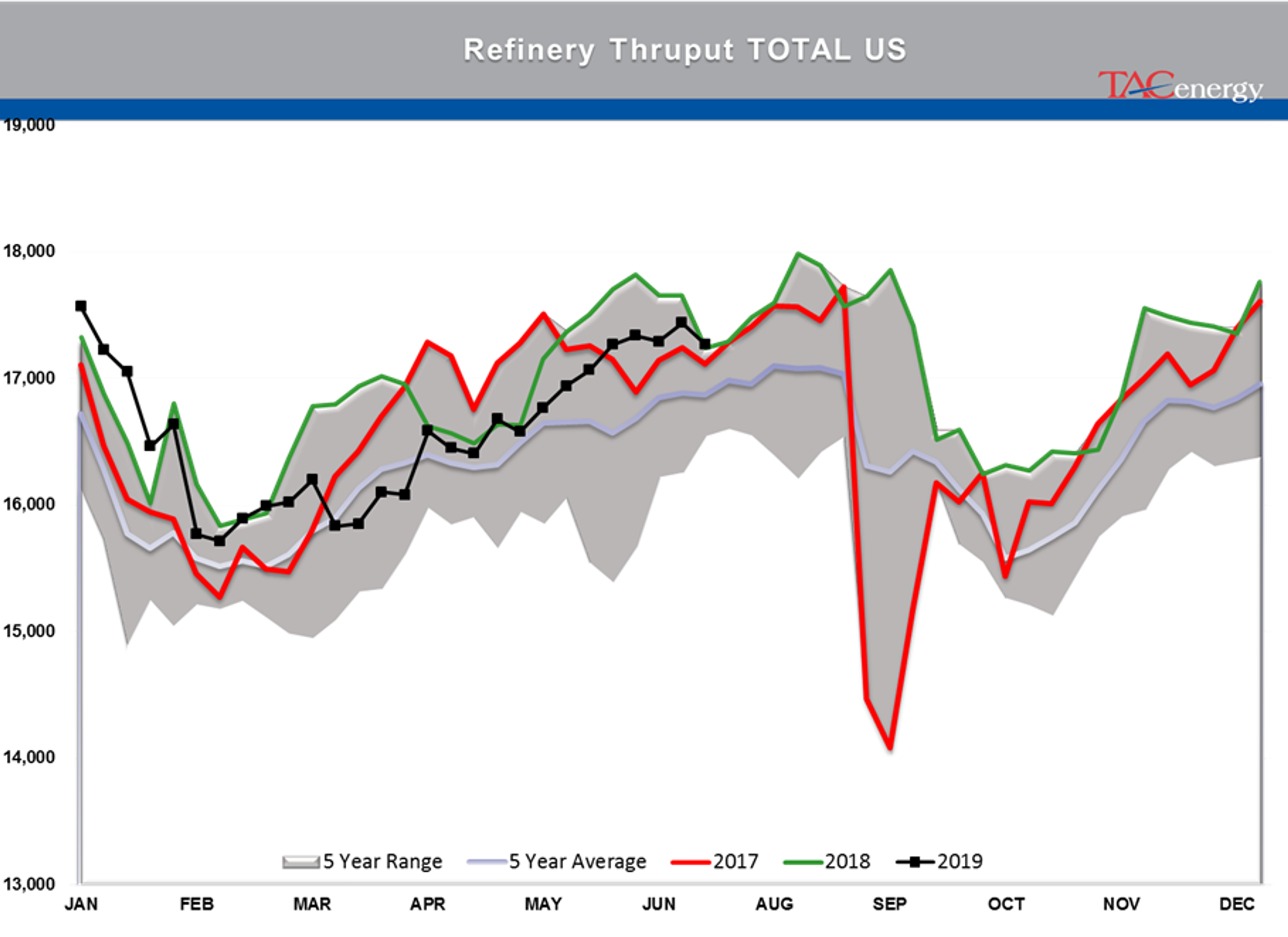 Energy Futures Attempting To Rally