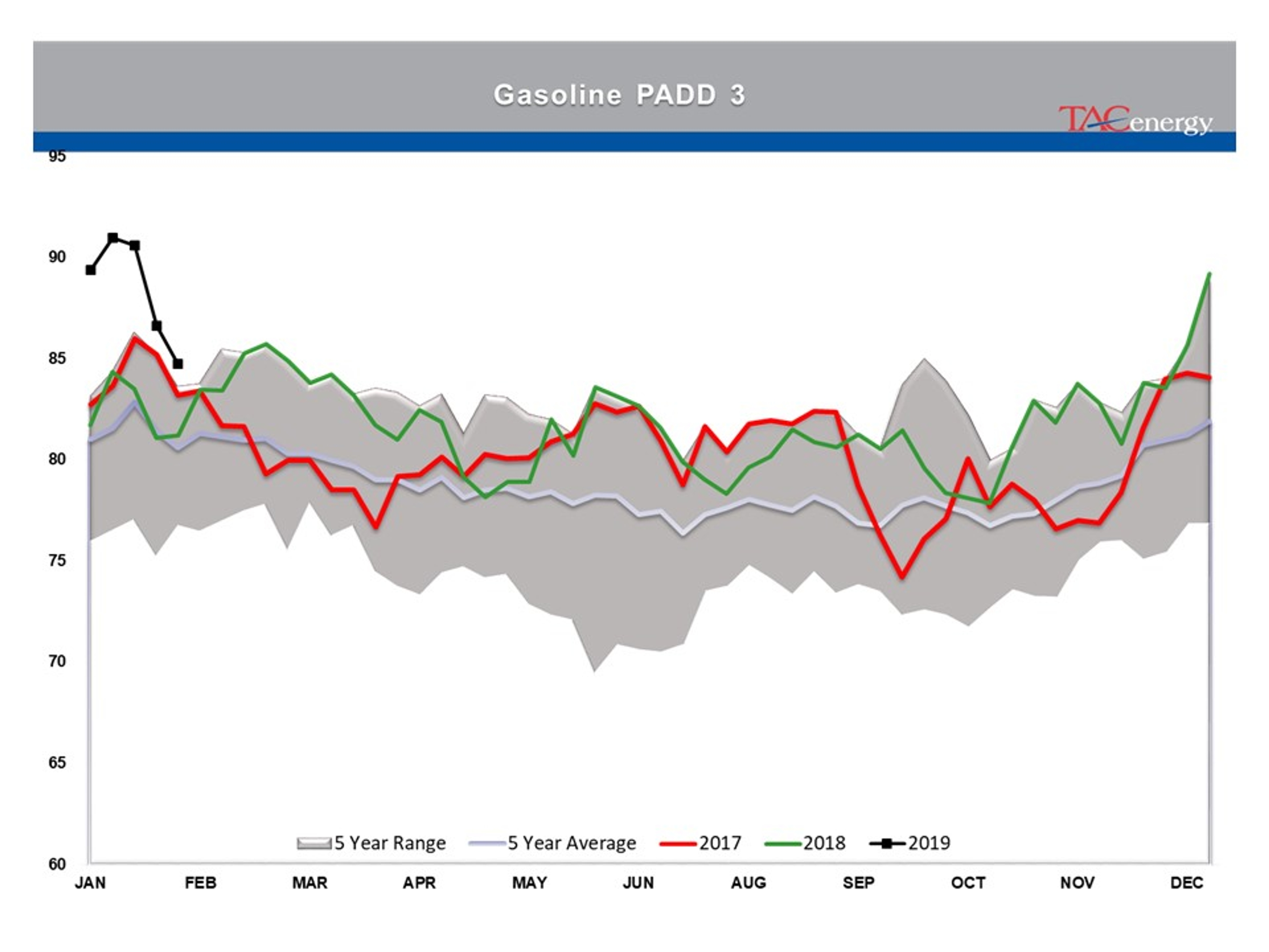 Indecision Continues To Reign In Energy Markets