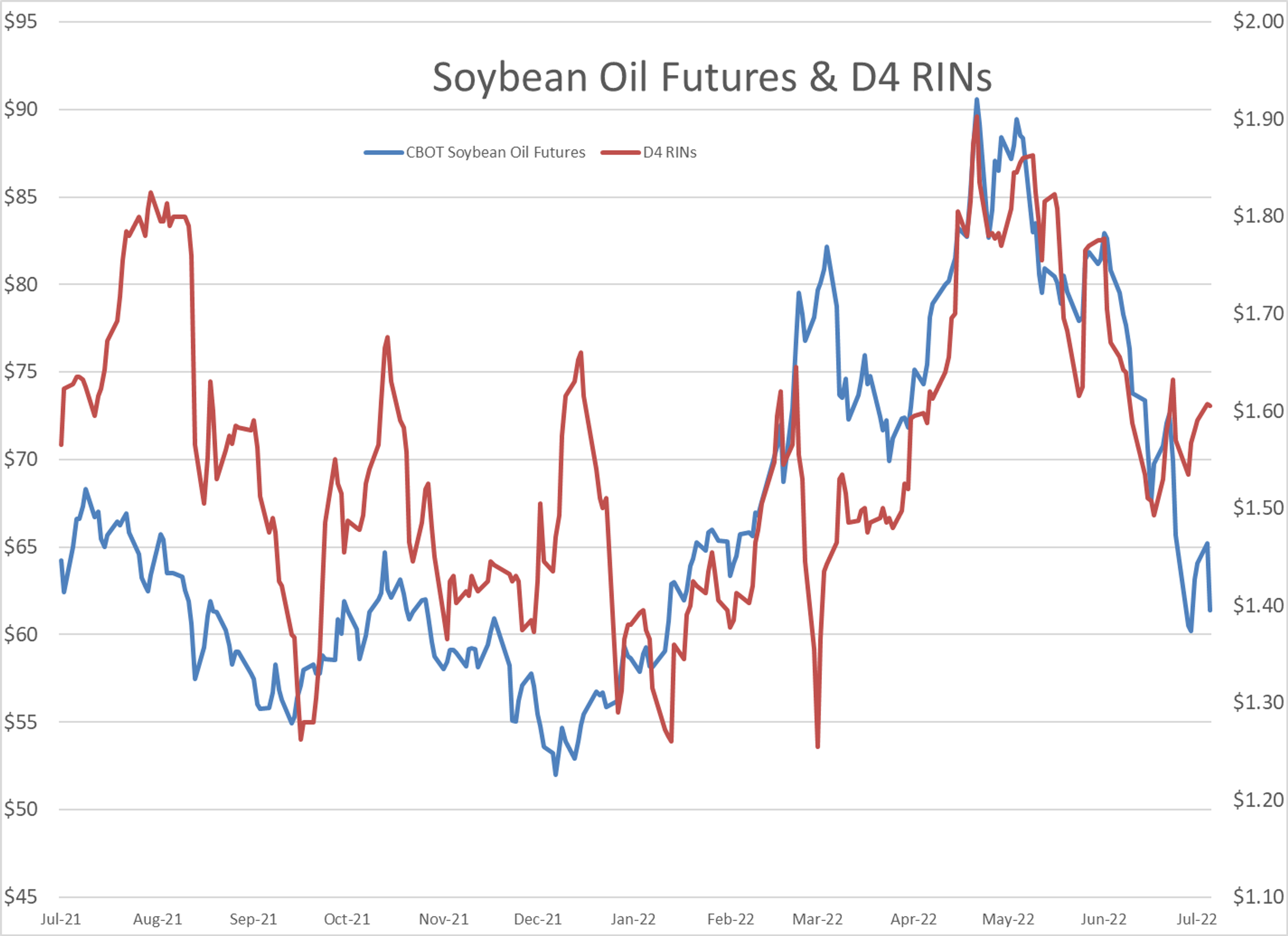 It’s A Mixed Bag For Energy Futures So Far This Morning