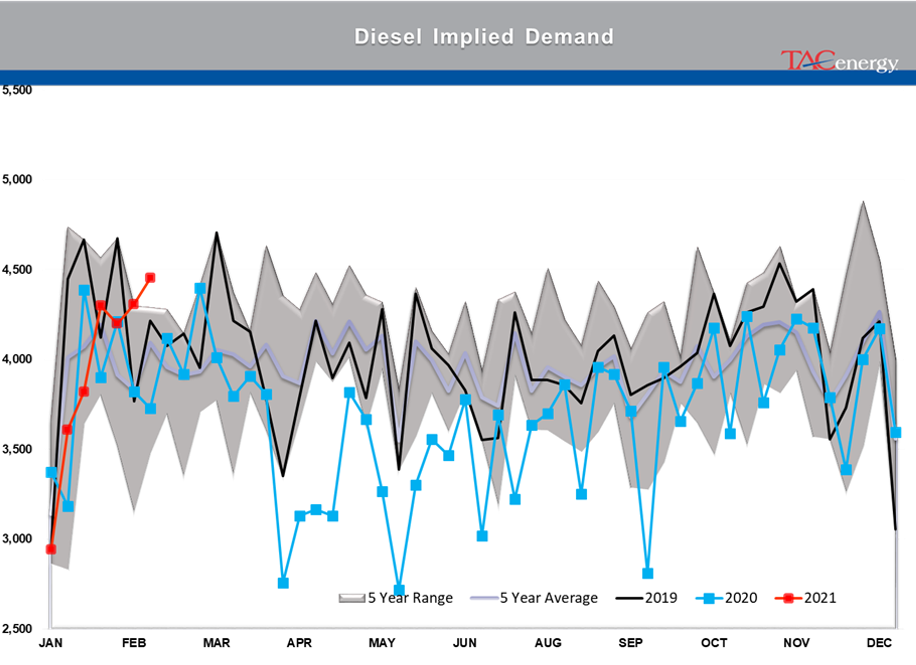 Energy Prices Pause After Furious Rally 