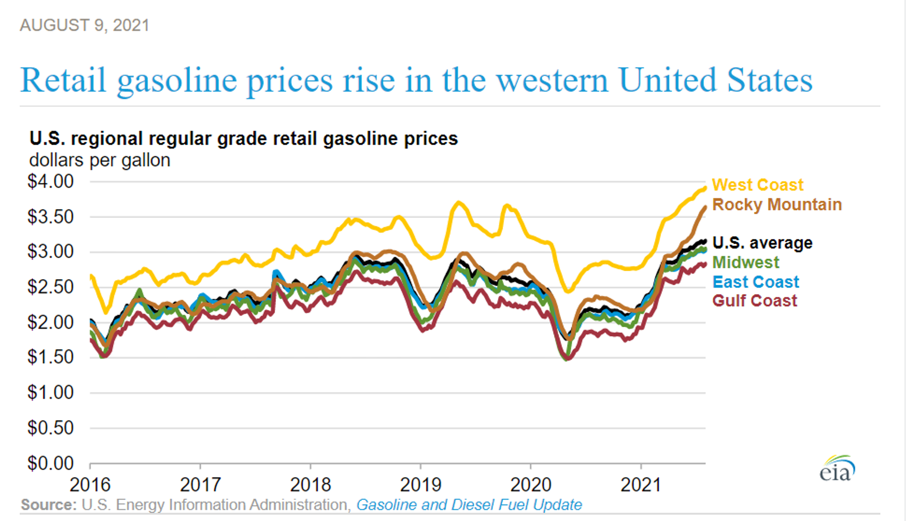 Charts Continue To Favor Lower Prices 