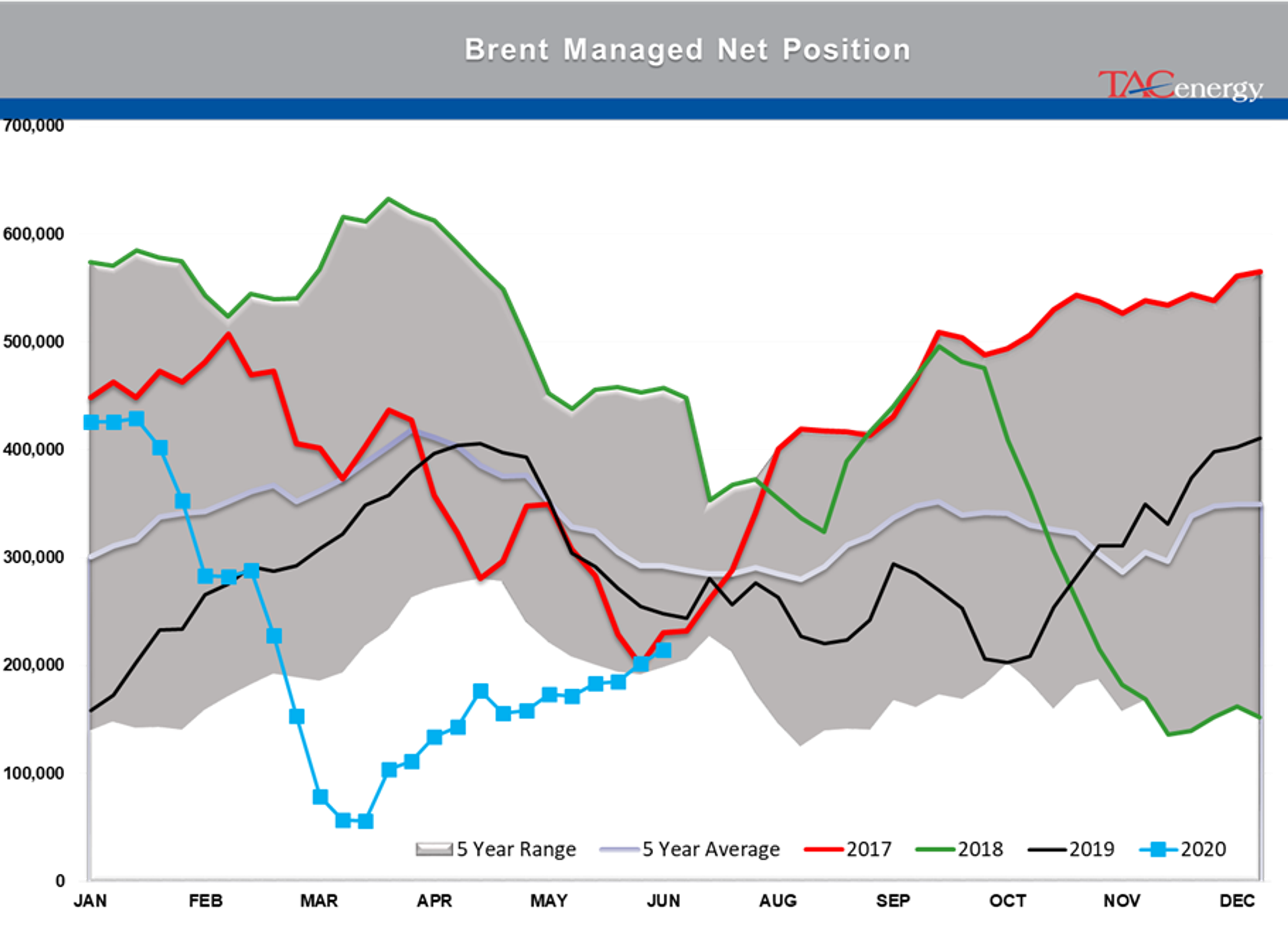 Energy Markets Try To Keep Upward Momentum