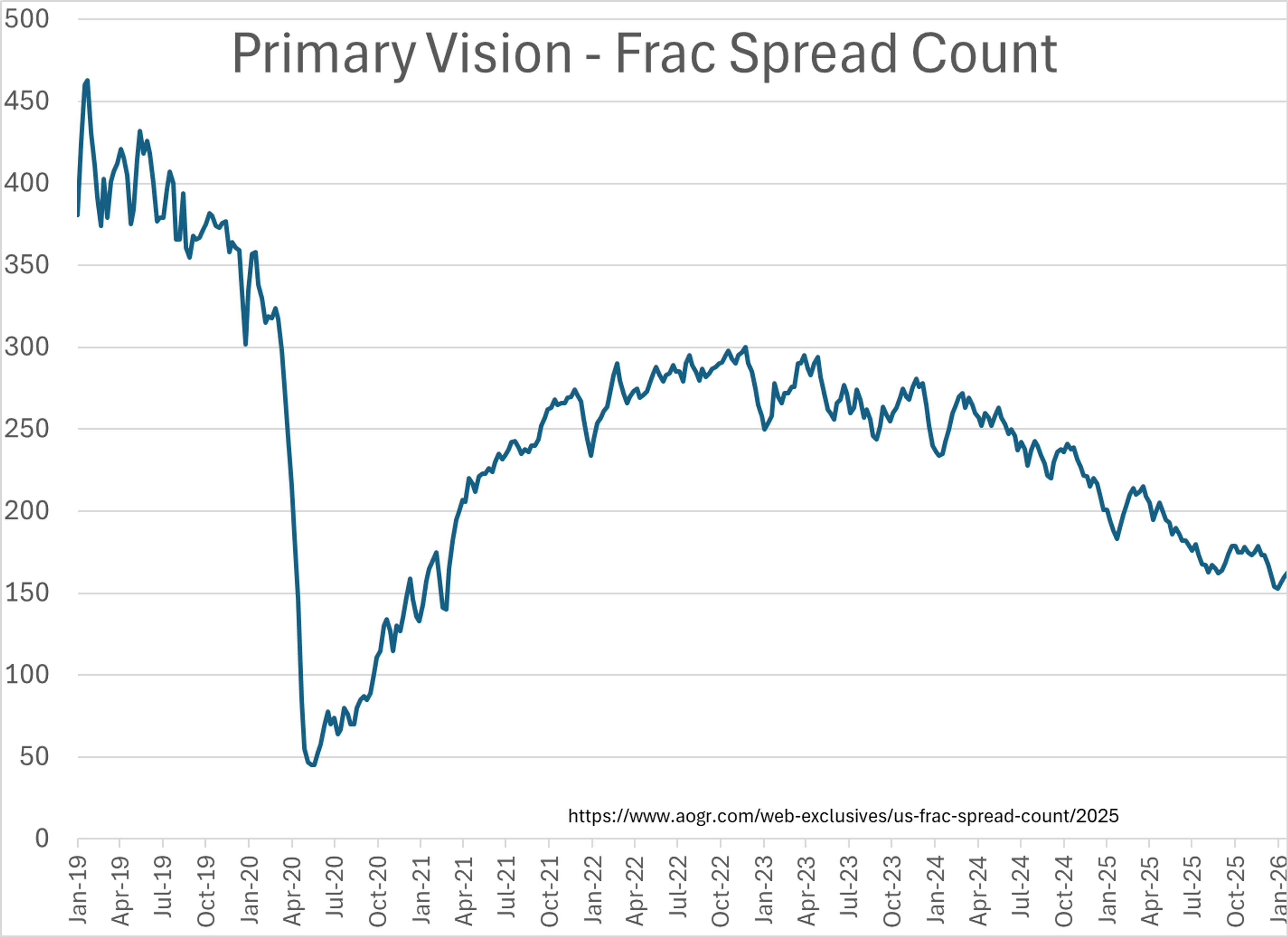Winter Storm Disrupts Energy Markets As Diesel Rallies And Refineries Struggle