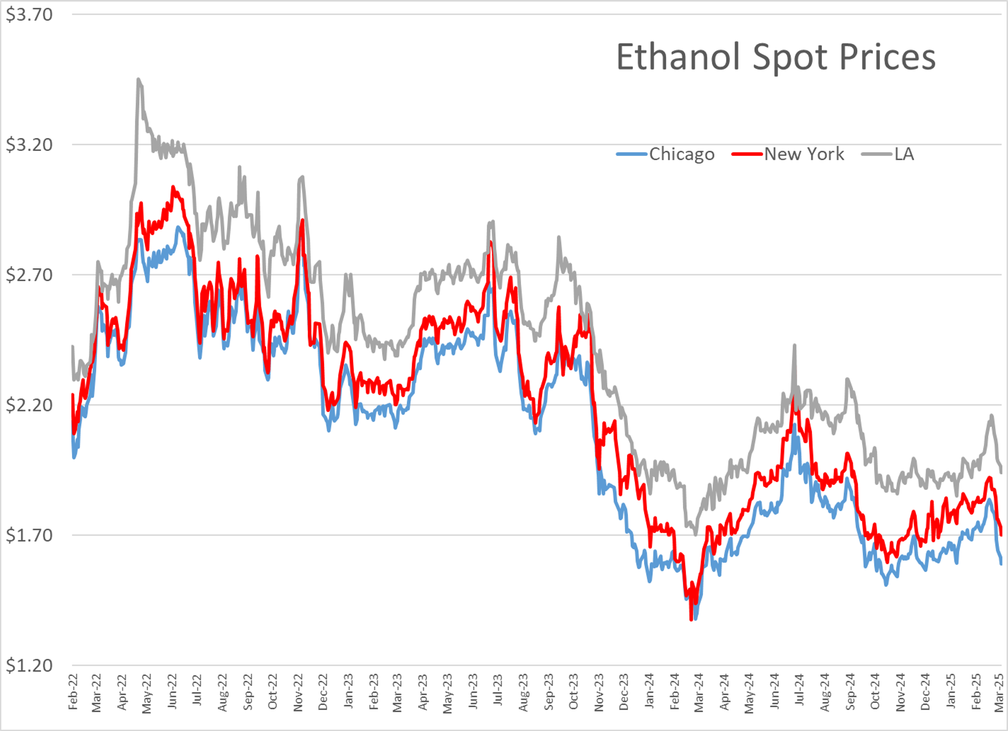 Energy Markets Facing Wave Of Heavy Selling