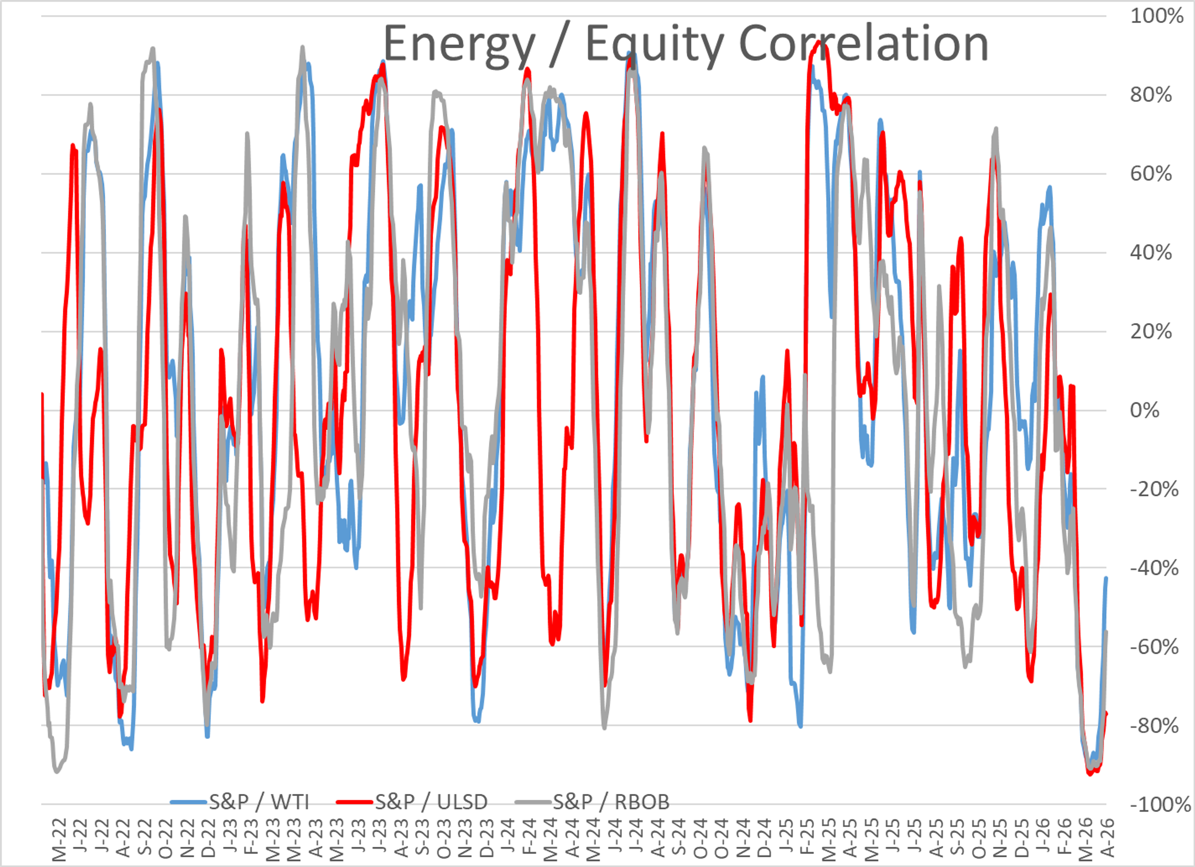 Oil Trades Choppy Amid Conflicting Strait Reports And Regulatory Tweaks