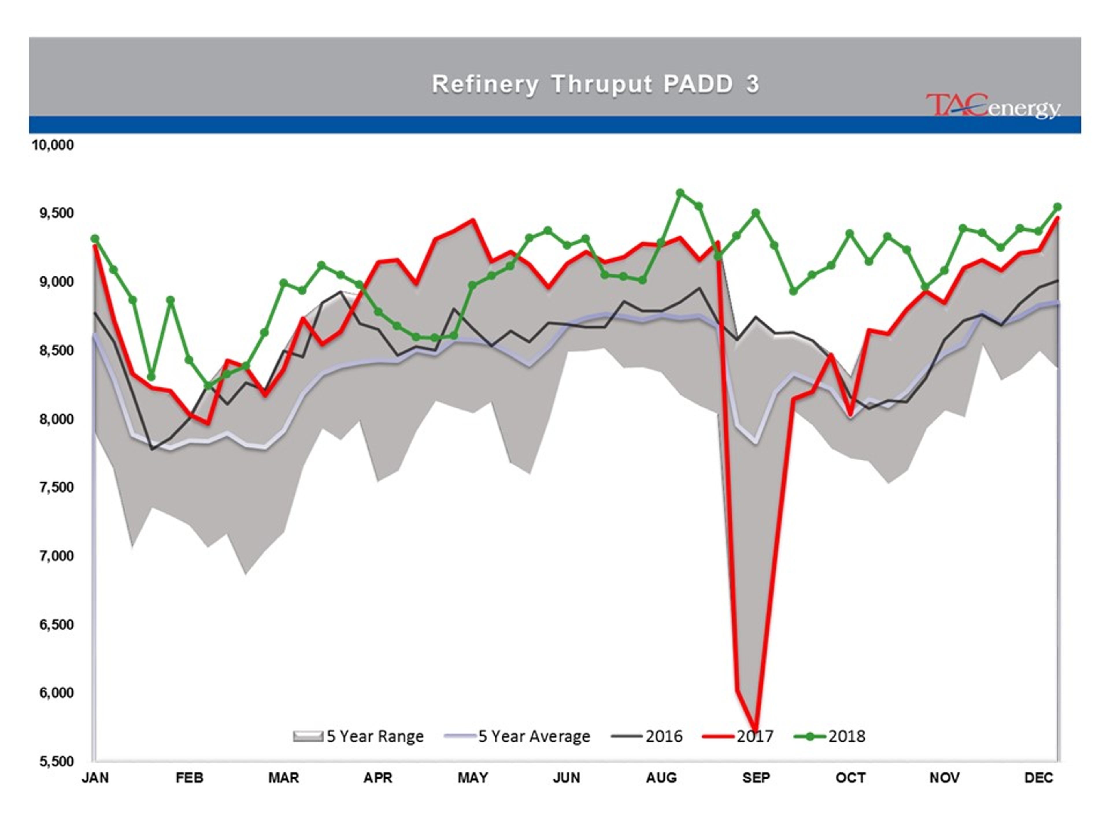 Stage Set For Strong Friday Rally In Energy Prices