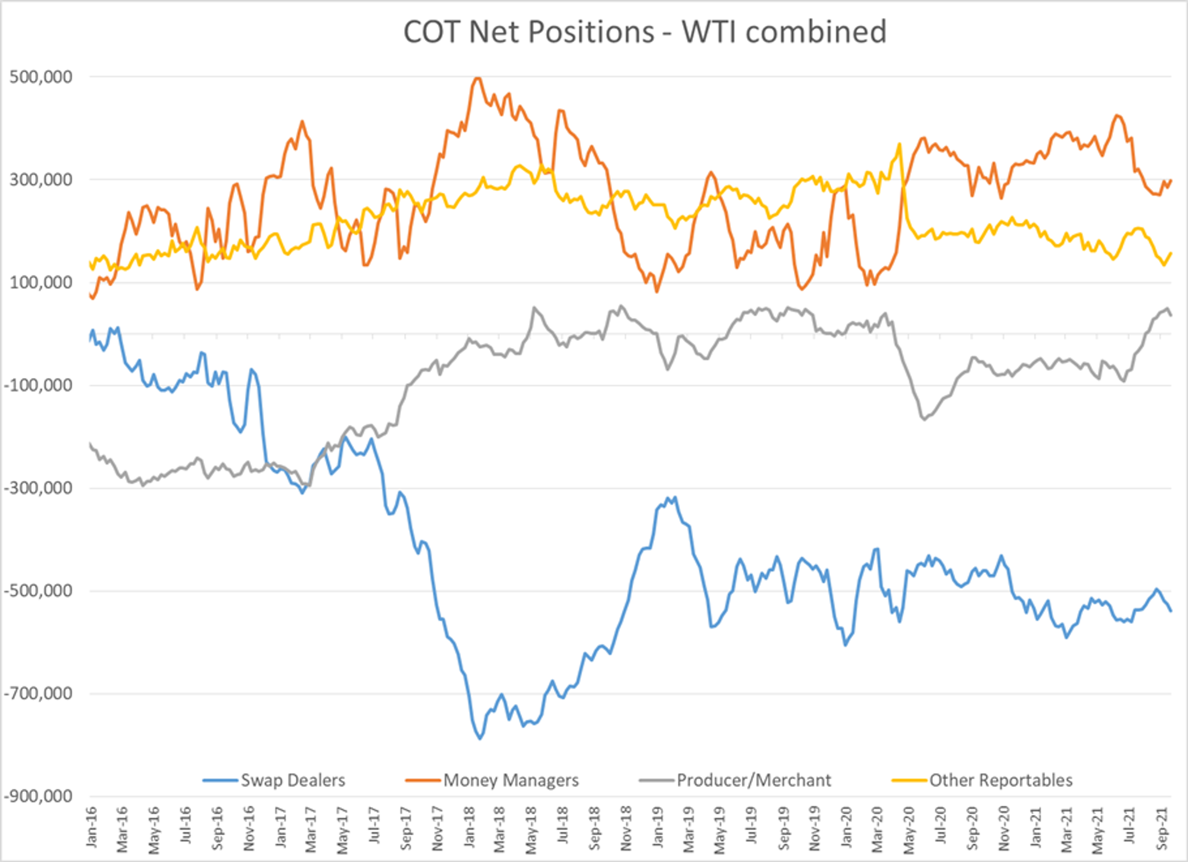 Rapid Tightening Of Fuel Supplies Around The World