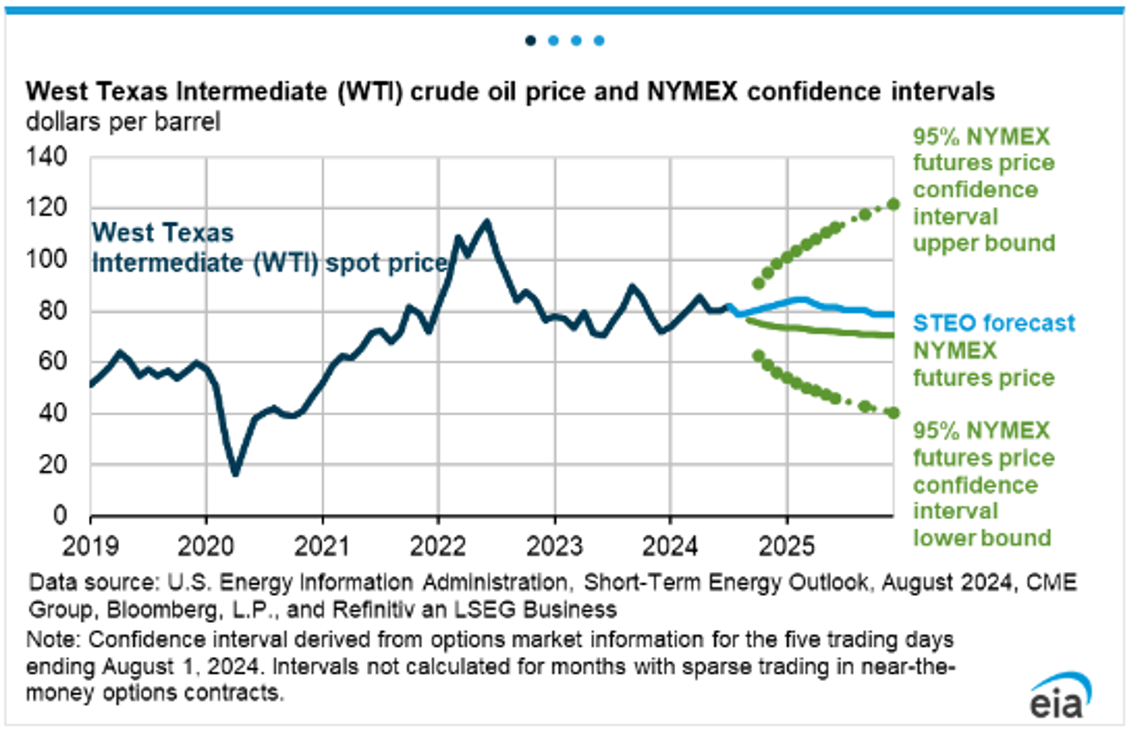 Crude And Heating Oil Prices, Both Trading 1.8% Higher To Start The Day