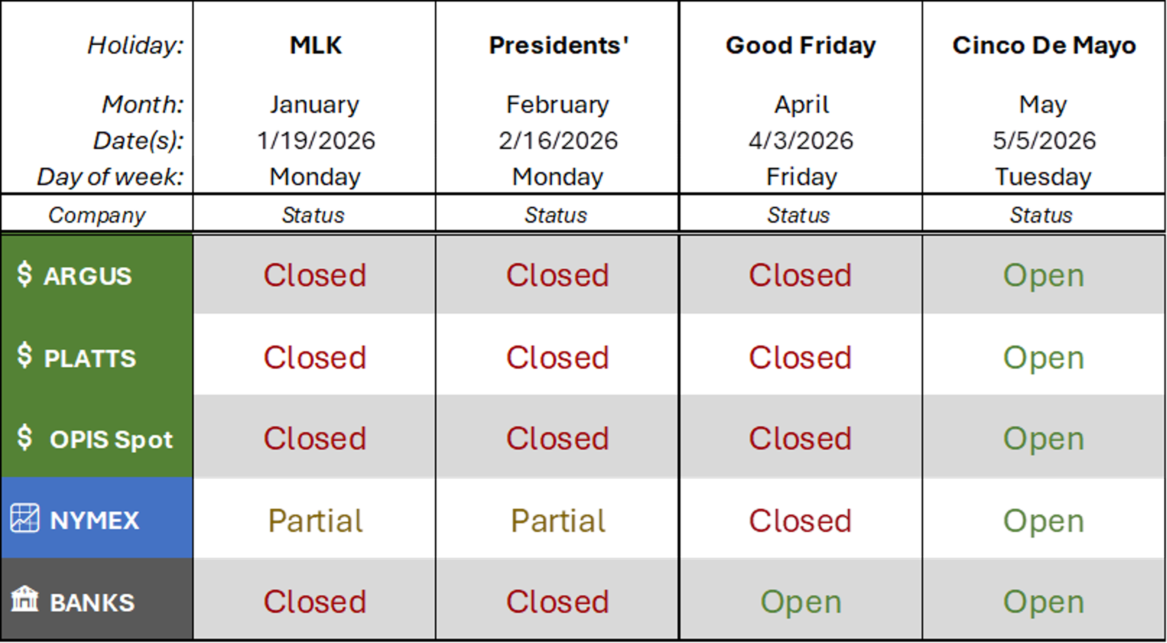 Holiday Session Starts Mixed As ULSD Leads, Markets Quiet