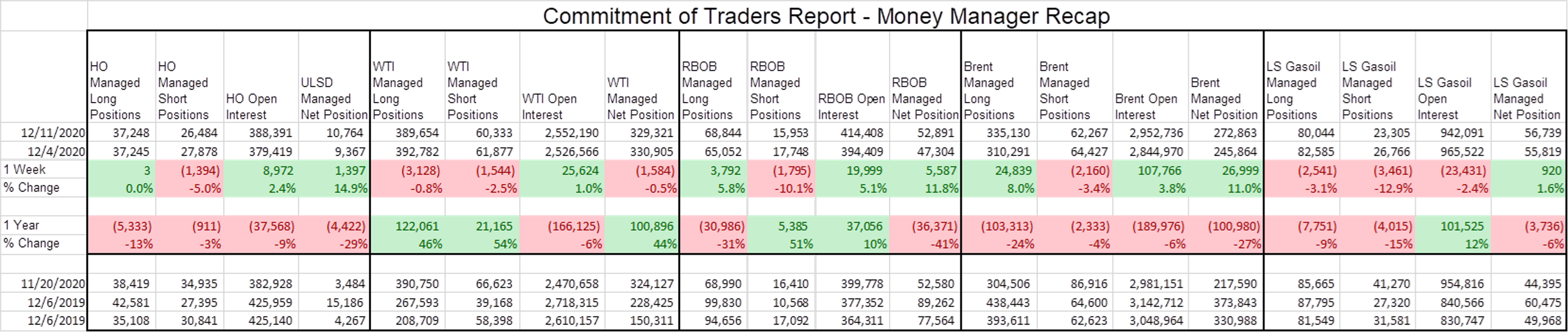 Energy Assets Attacked Again 