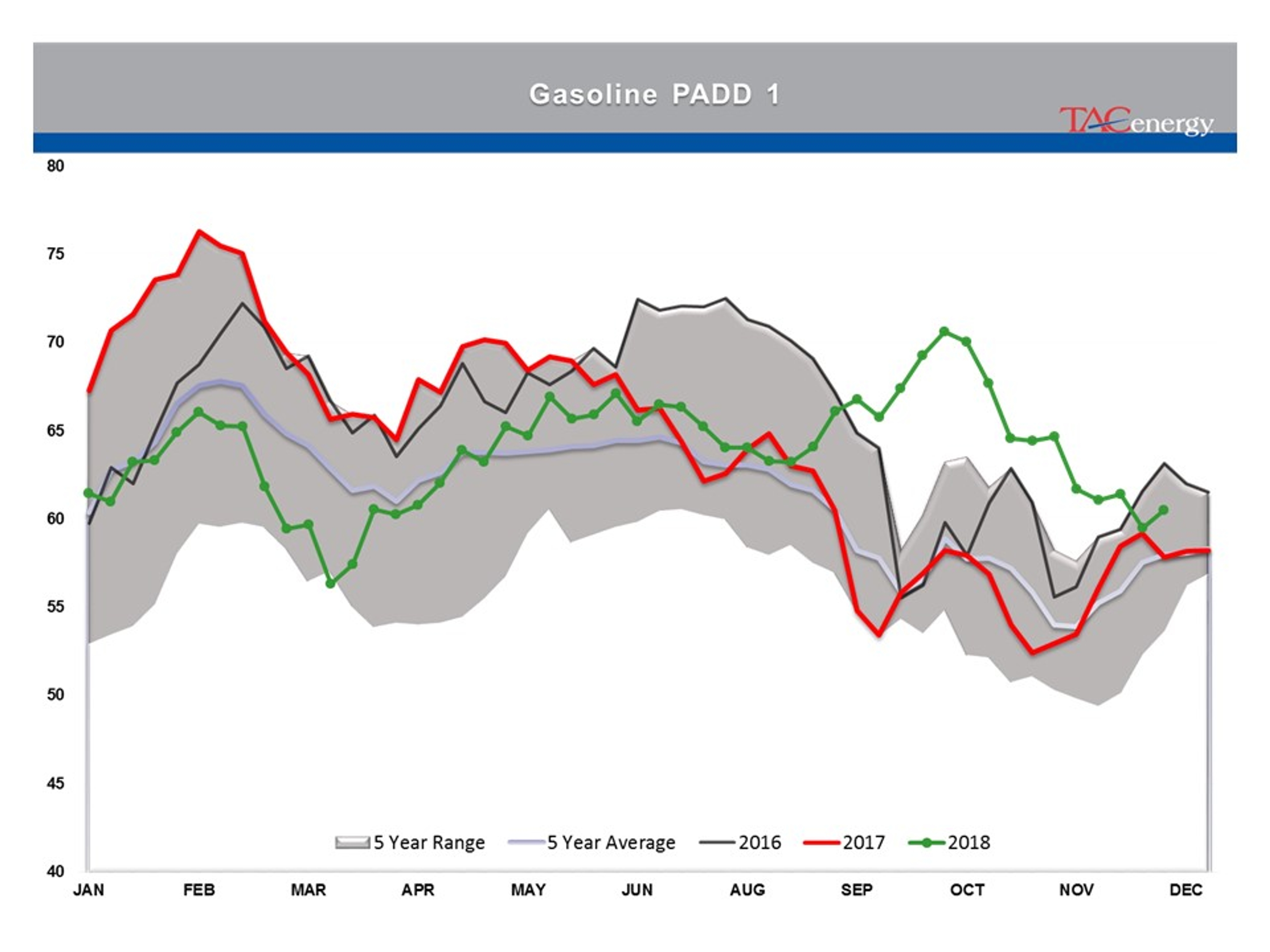 Rollercoaster Ride Continues For Energy And Equity Markets