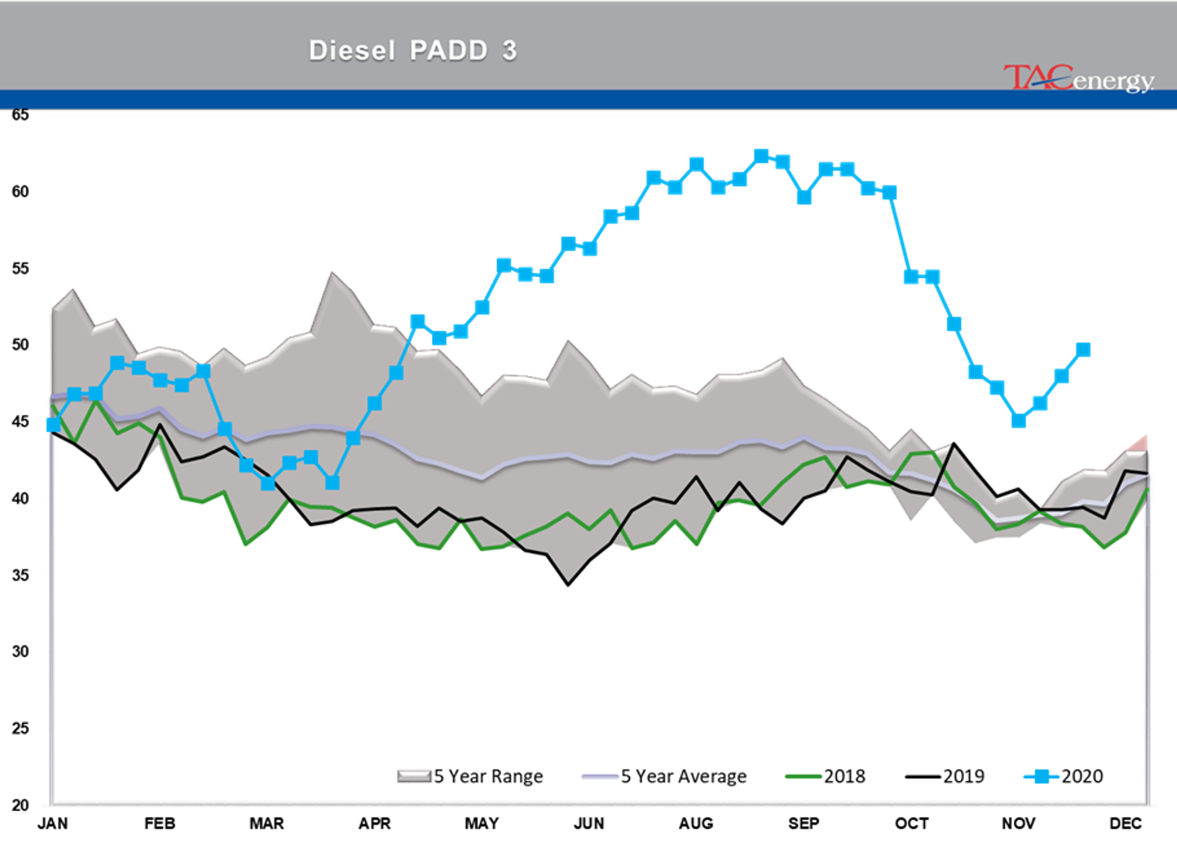 Bulls Own Control Of Energy Prices 