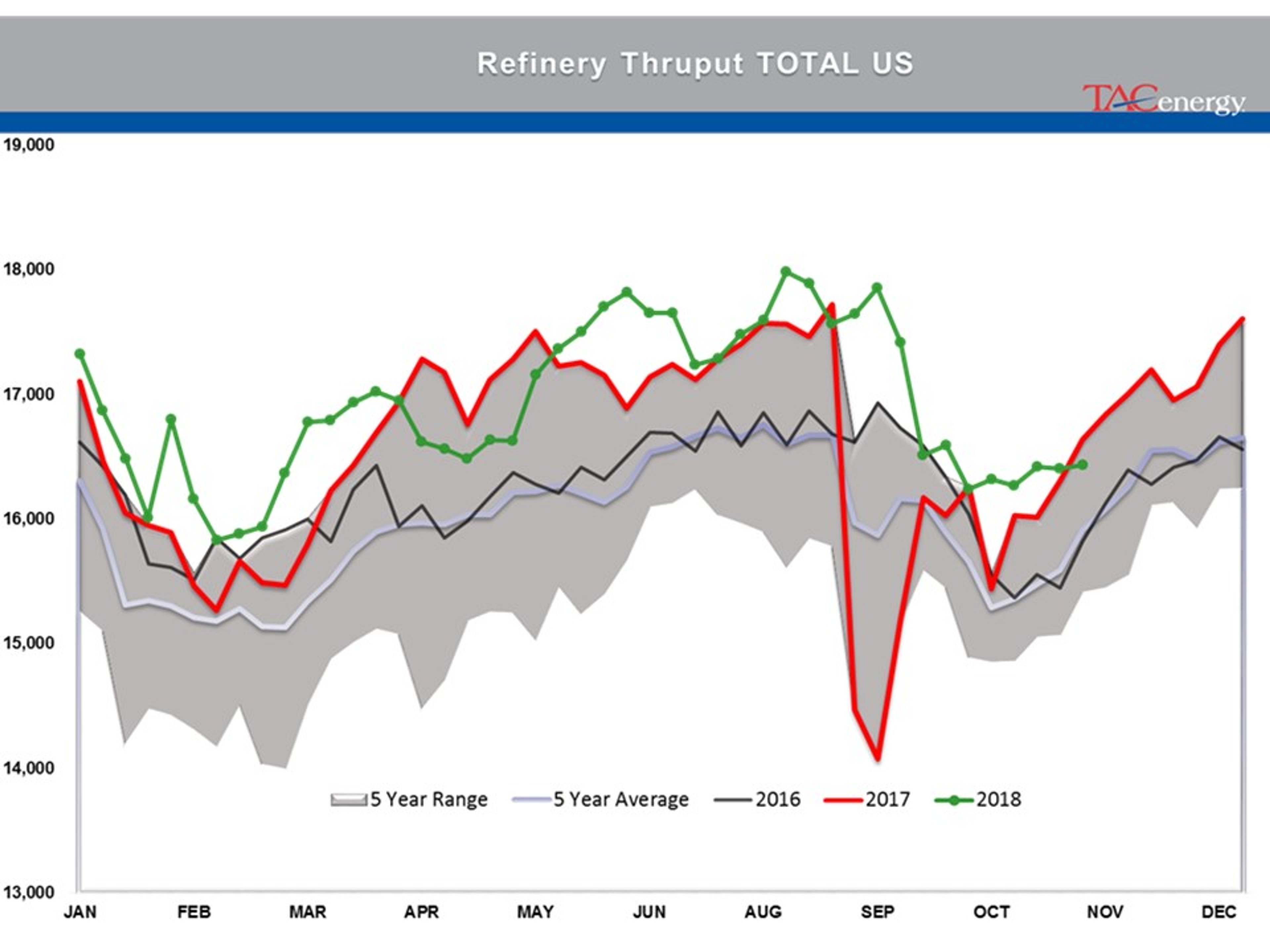 Energy Complex Moving Higher