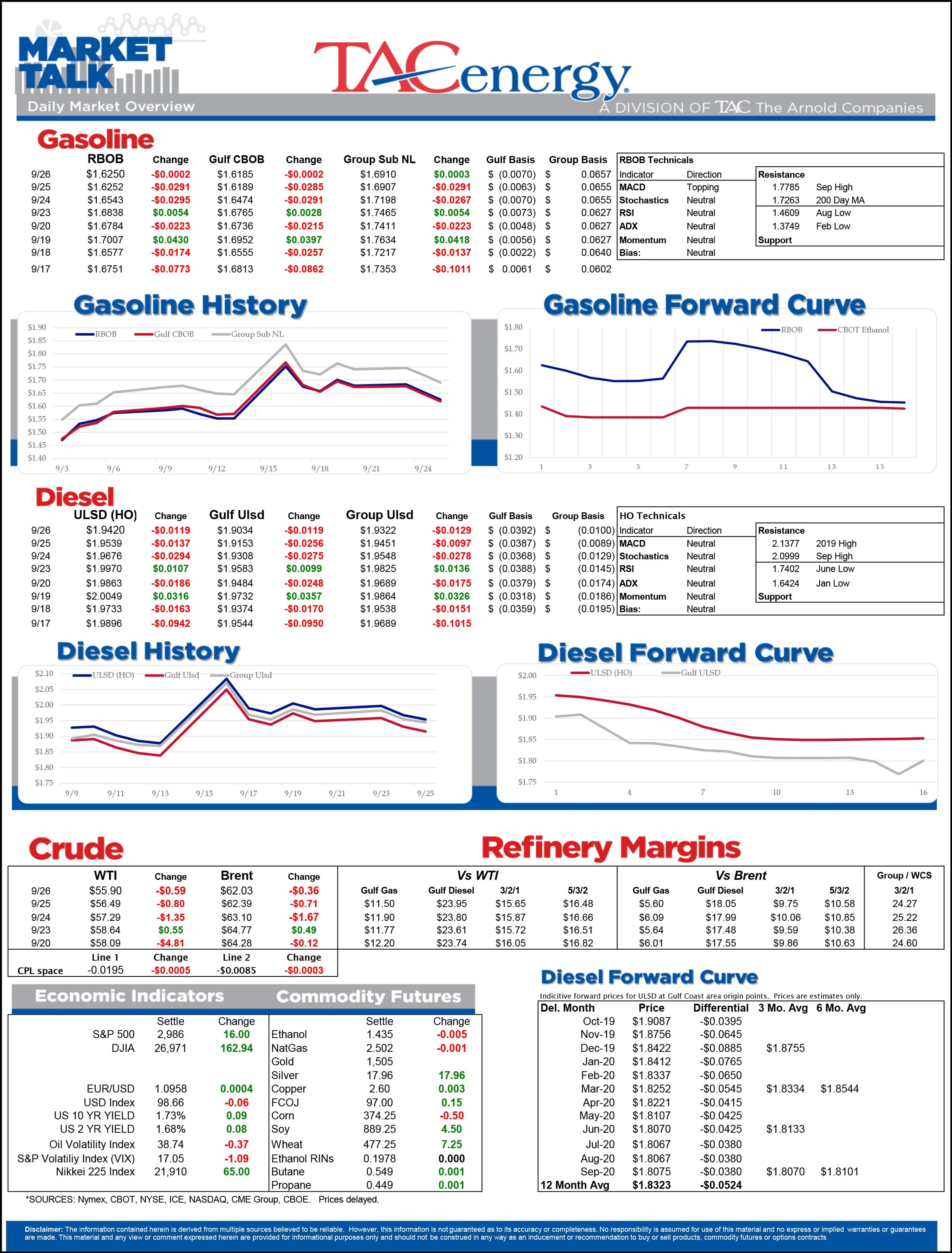 Oil Prices Continue To Drift Lower