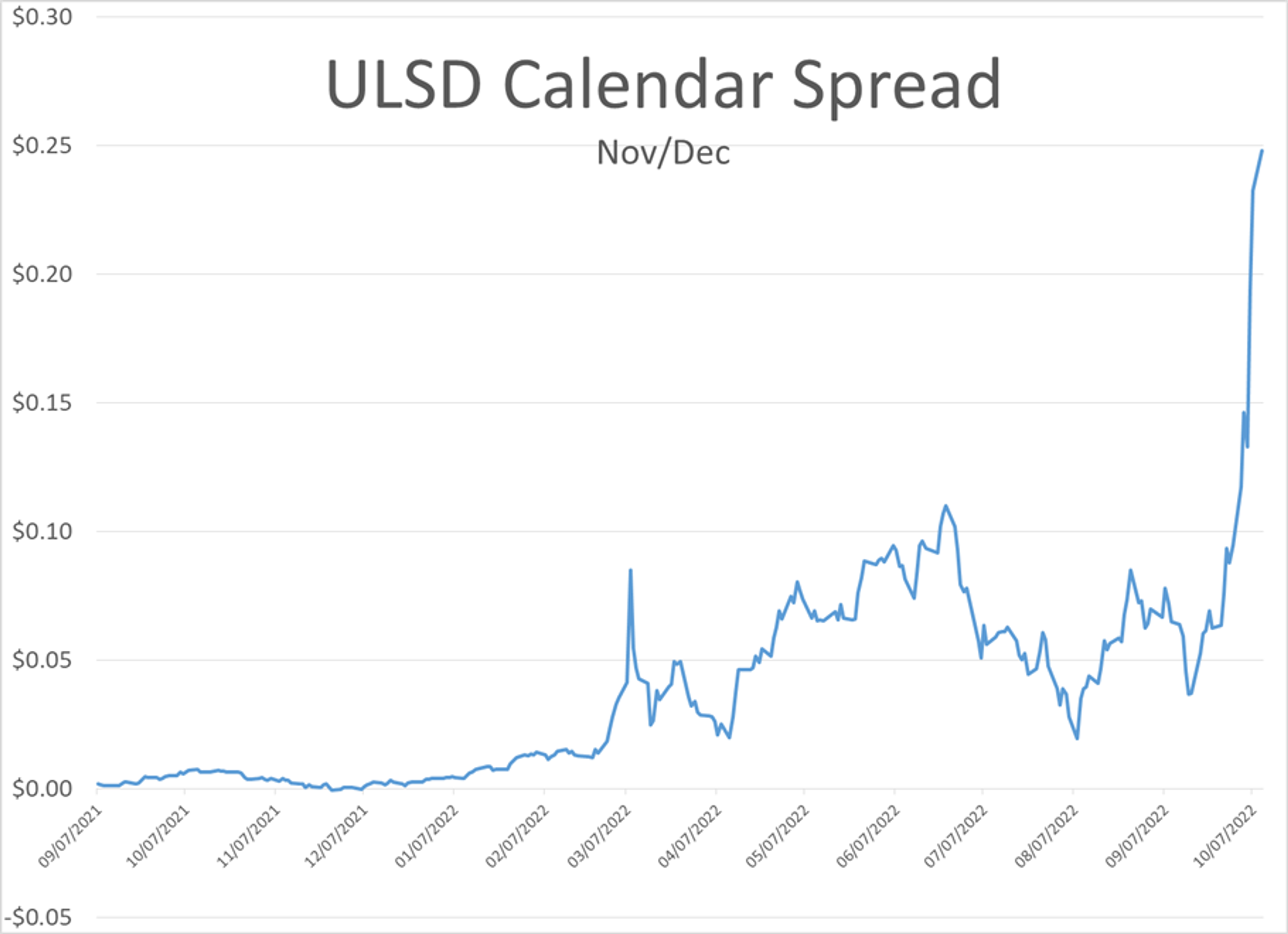 We’re Seeing Another Round Of Profit Taking To Start The Week